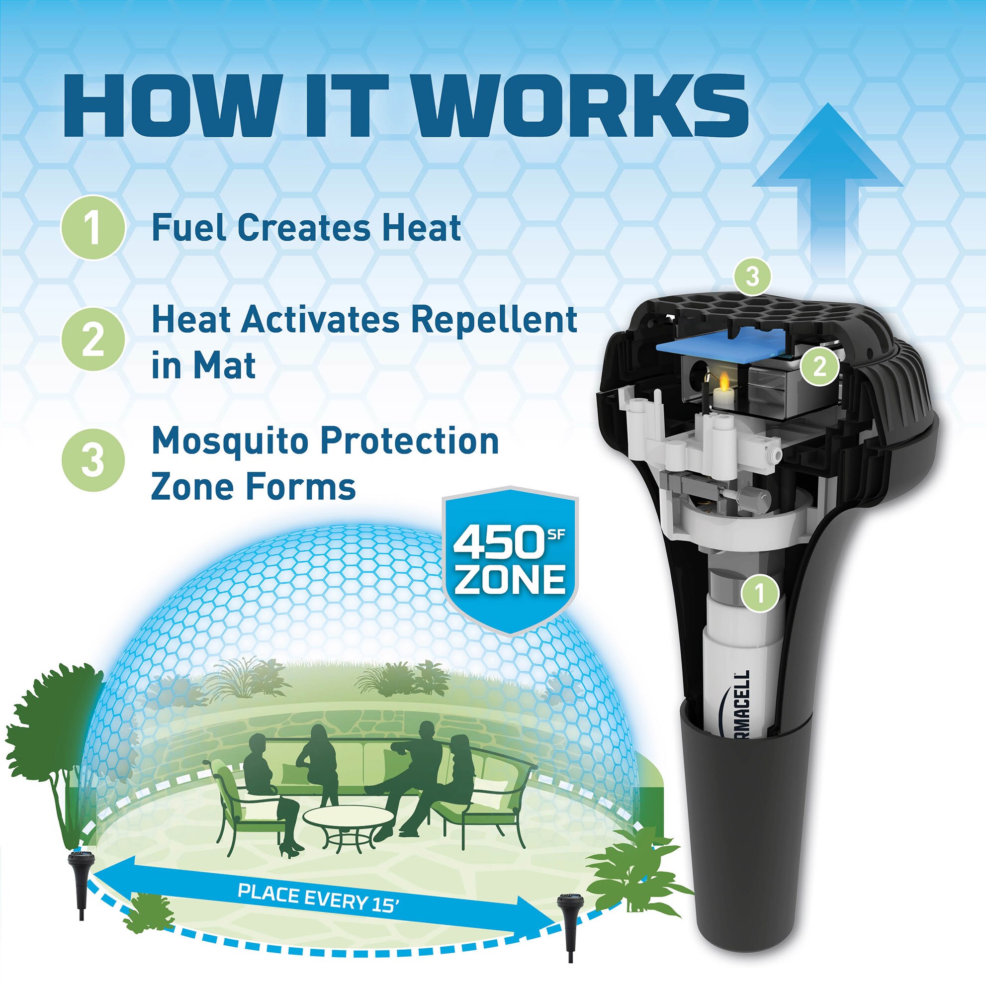 Thermacell MR-P2 Insect-Repellent - View #3