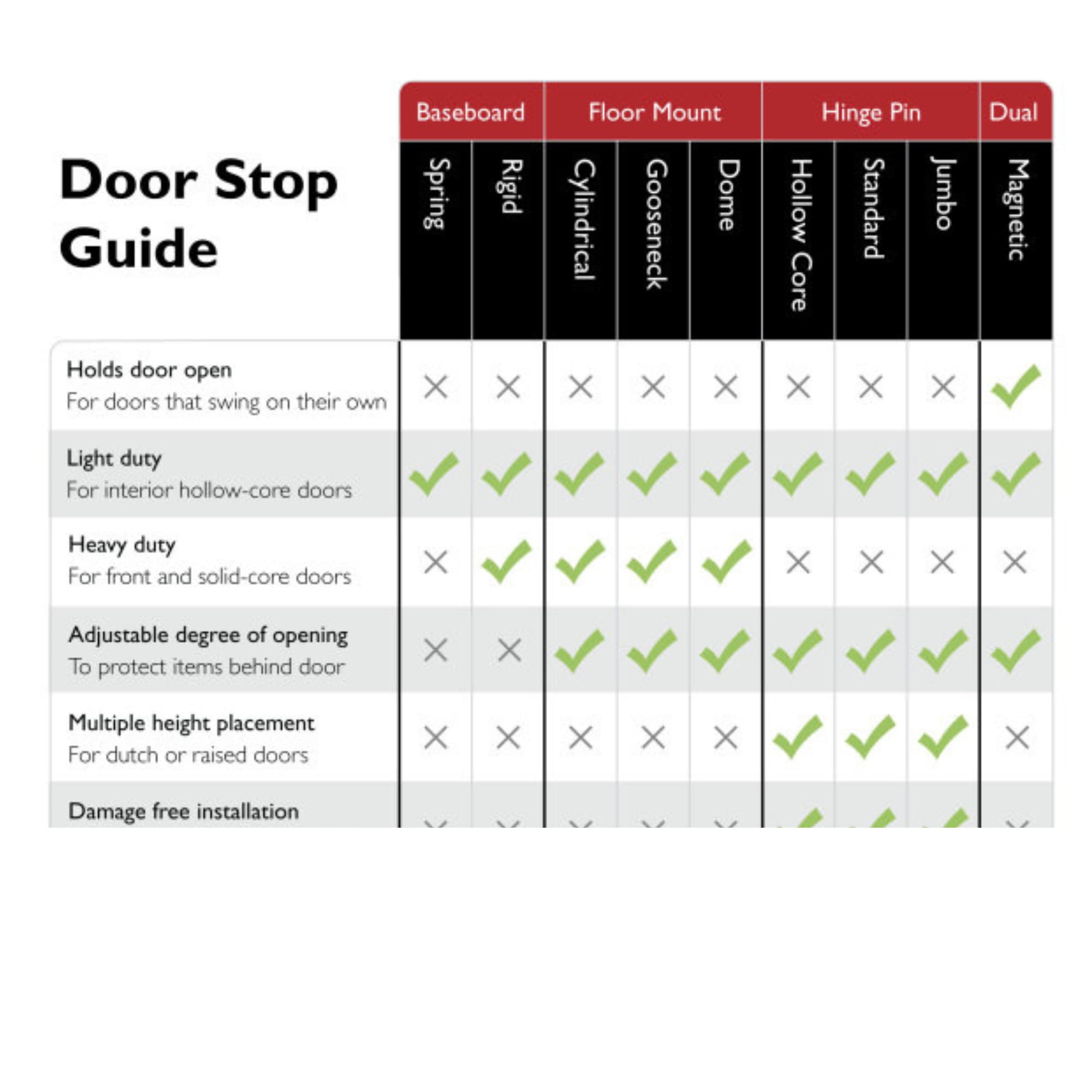 Design House 188276 Door-Bumpers-Stops2 - View #3