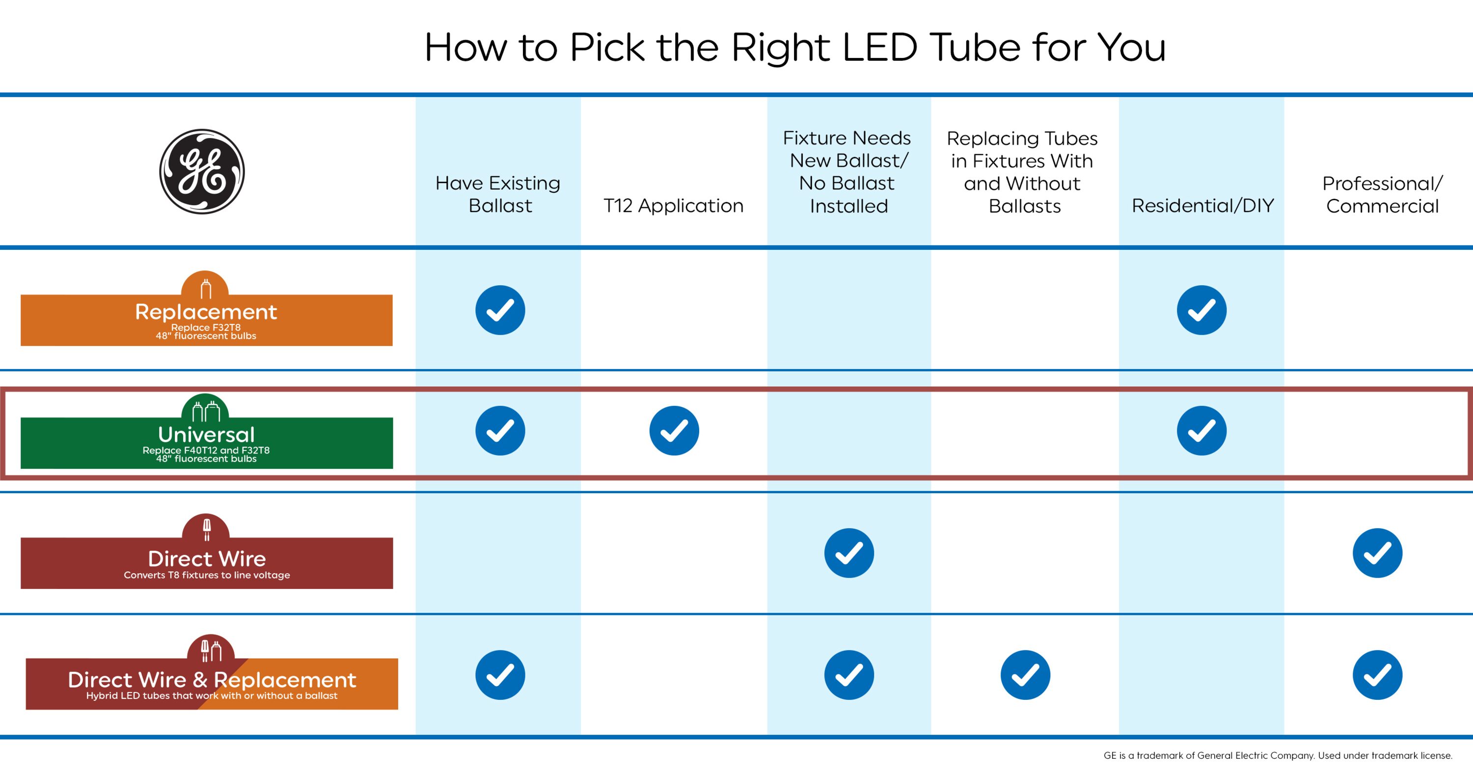 årsag Admin hoppe GE Universal 32-Watt EQ T8 Color Select Medium Bi-pin (T8) LED Light Bulb  (2-Pack) in the Tube Light Bulbs department at Lowes.com