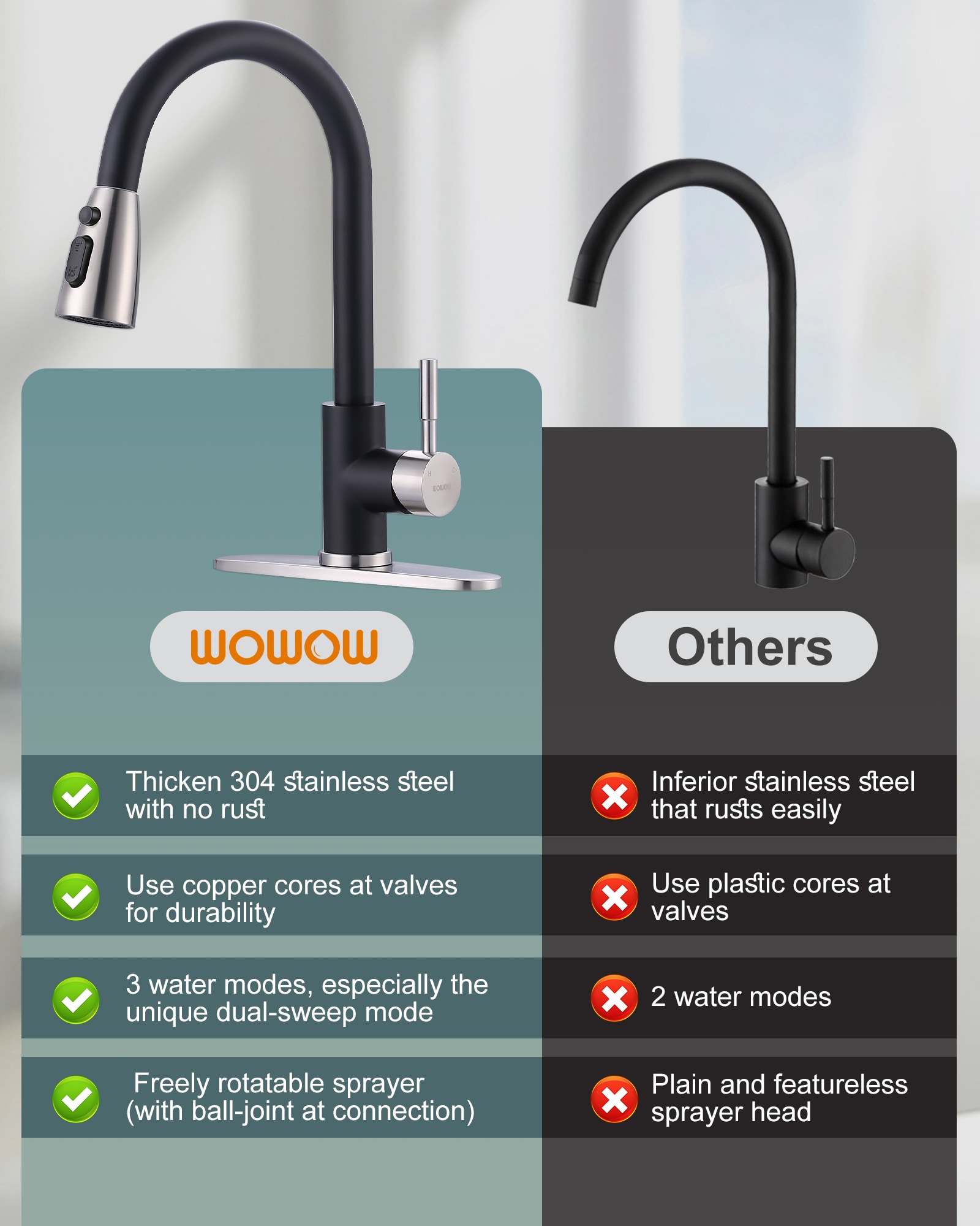 WOWOW 2310301NB-LW Kitchen-Faucets - View #4
