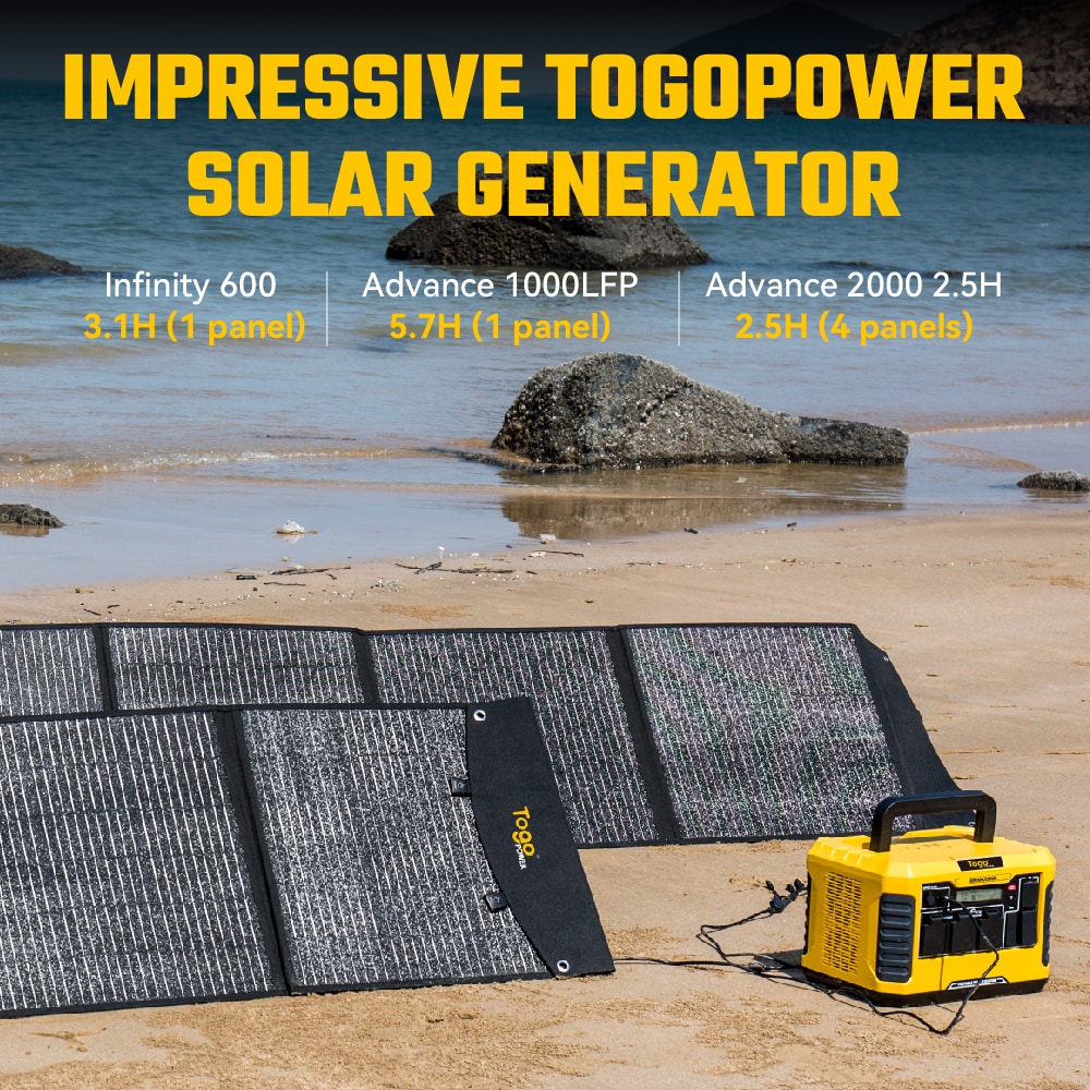 Togopower PC4200 Portable-Solar-Panels - View #7