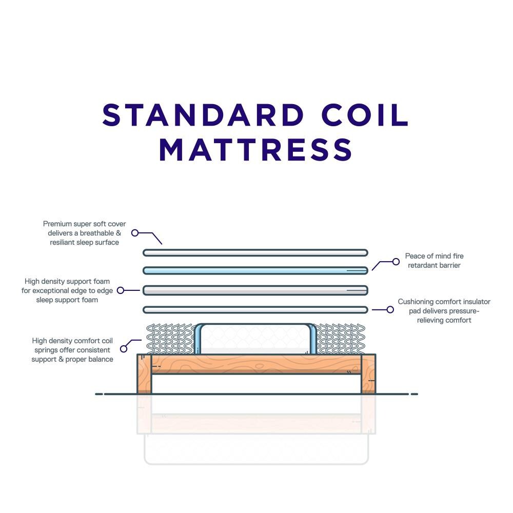 DHP DE41085 Mattresses-Boxsprings - View #10