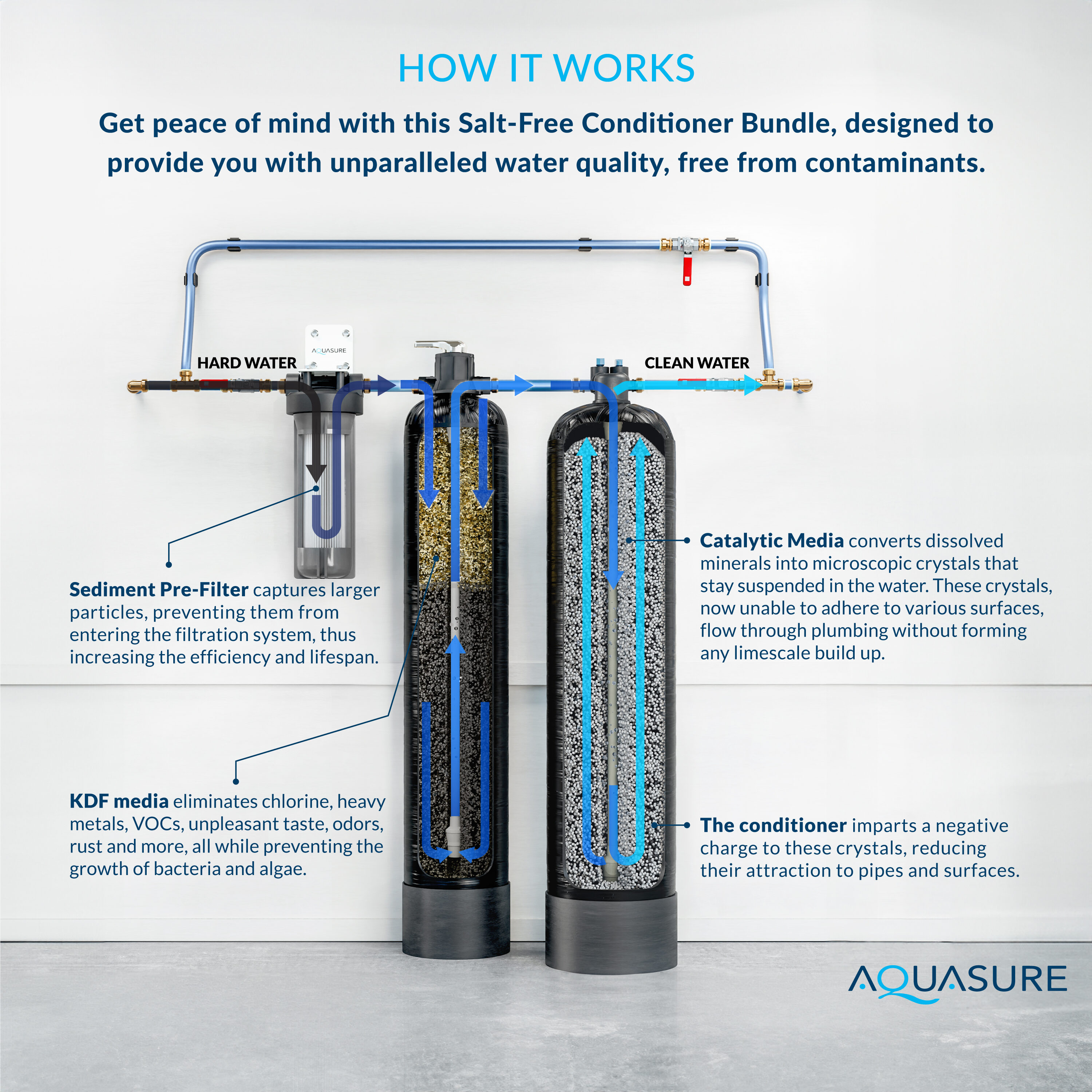 AQUASURE AS-SF10CK Whole-House-Filtration-Systems - View #5