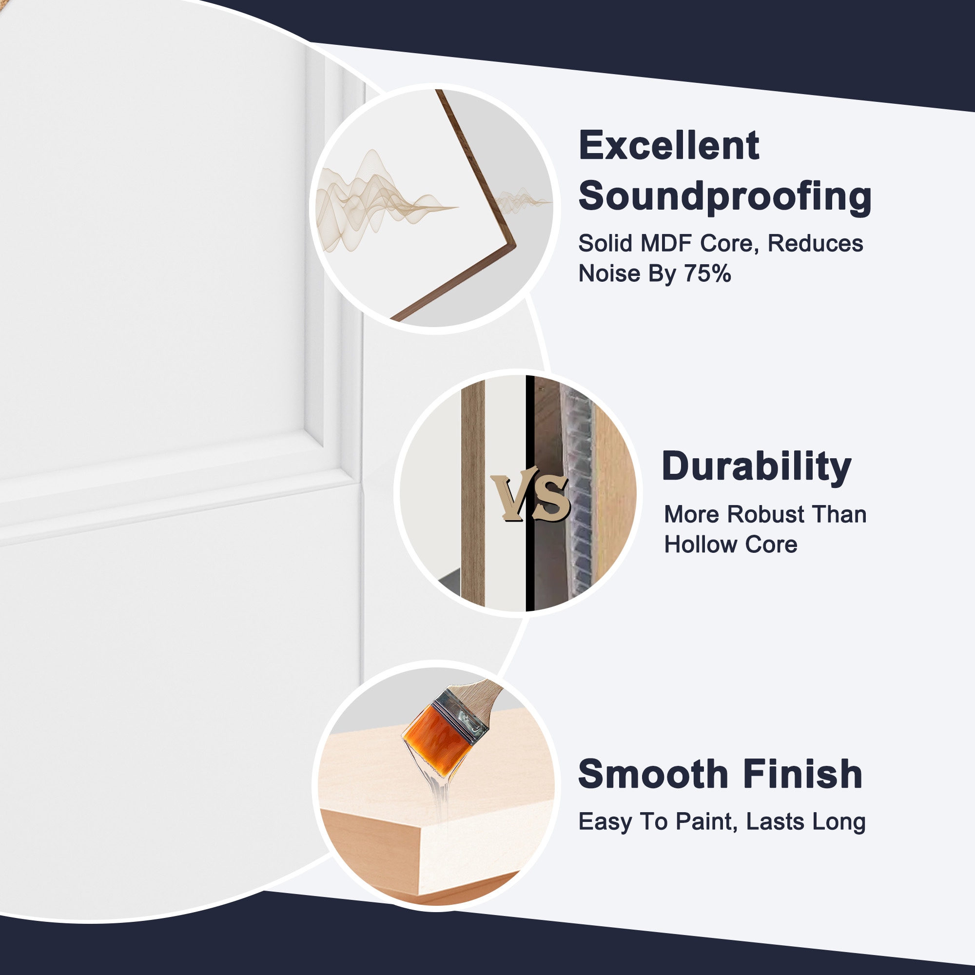 Ark Design 2-Panel Solid Core MDF and Manufacture Wood White Primed ...