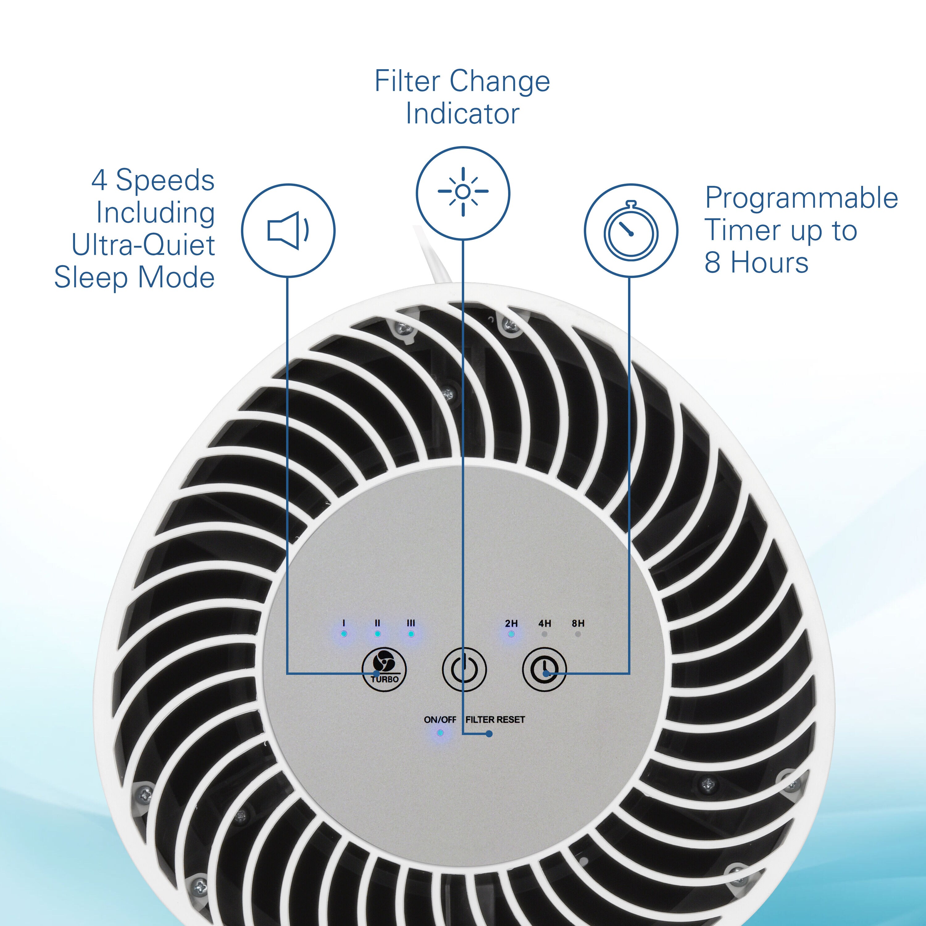 GermGuardian AC4200W m018095 - View #2