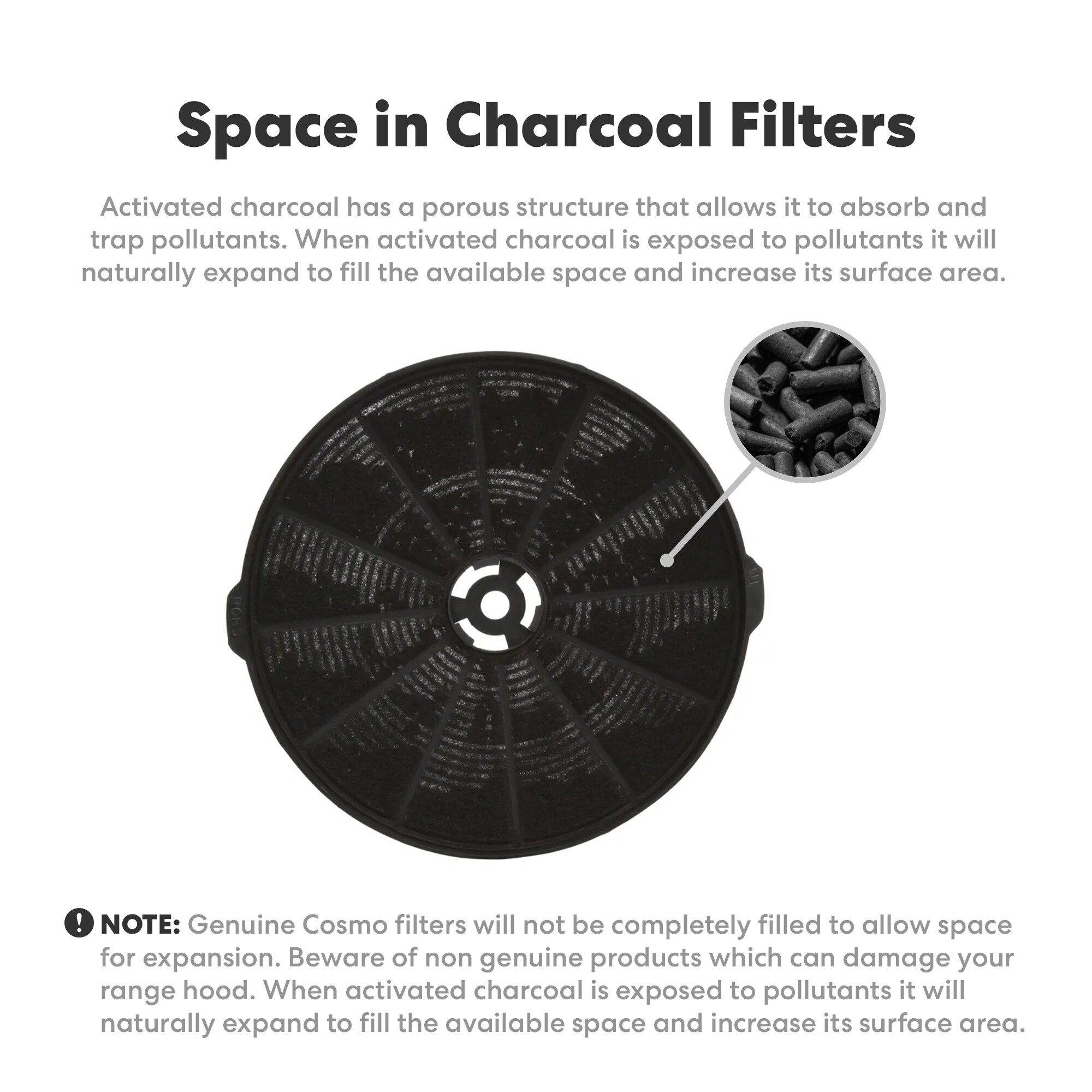 ALL PARTS ETC. Black Charcoal Filter 11” x 11” Cut To Fit | 5 Sheets |  Anti-Odor Material, Activated Charcoal Carbon Air Filter for Air Purifiers
