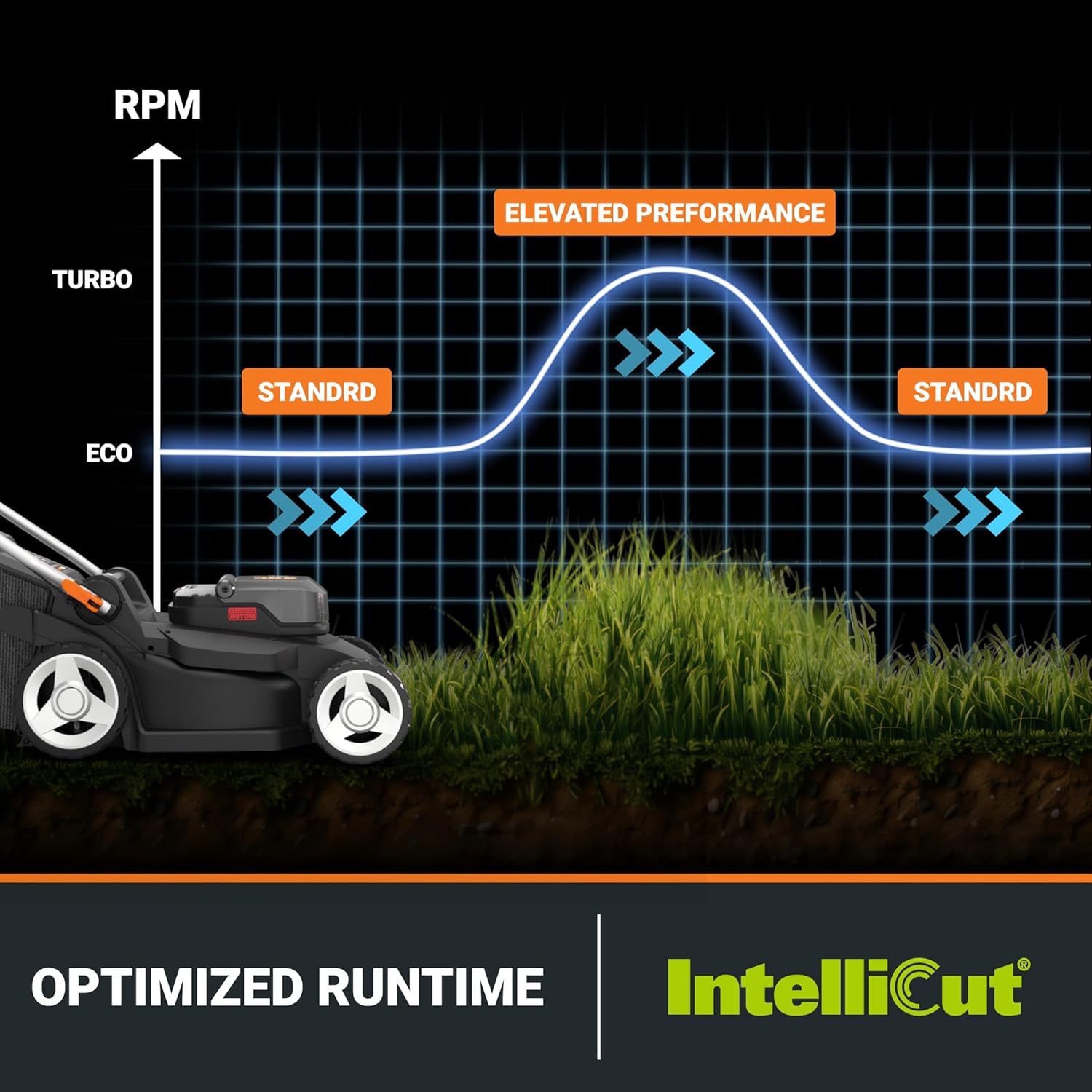 WORX WG745 Cordless-Elec-Push-Mowers - View #7
