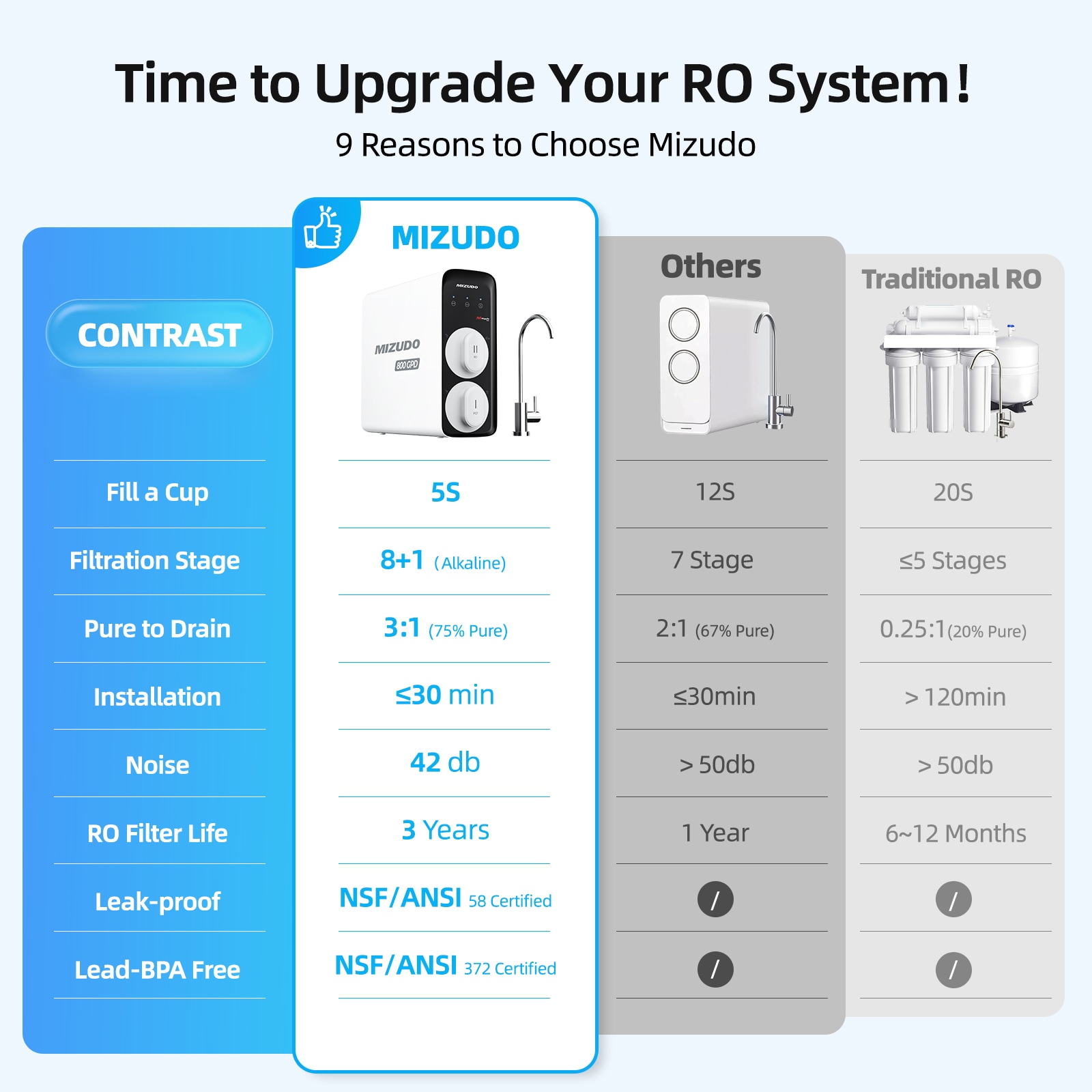 Mizudo WP800A2W Under-Sink-Filtration-Systems - View #8