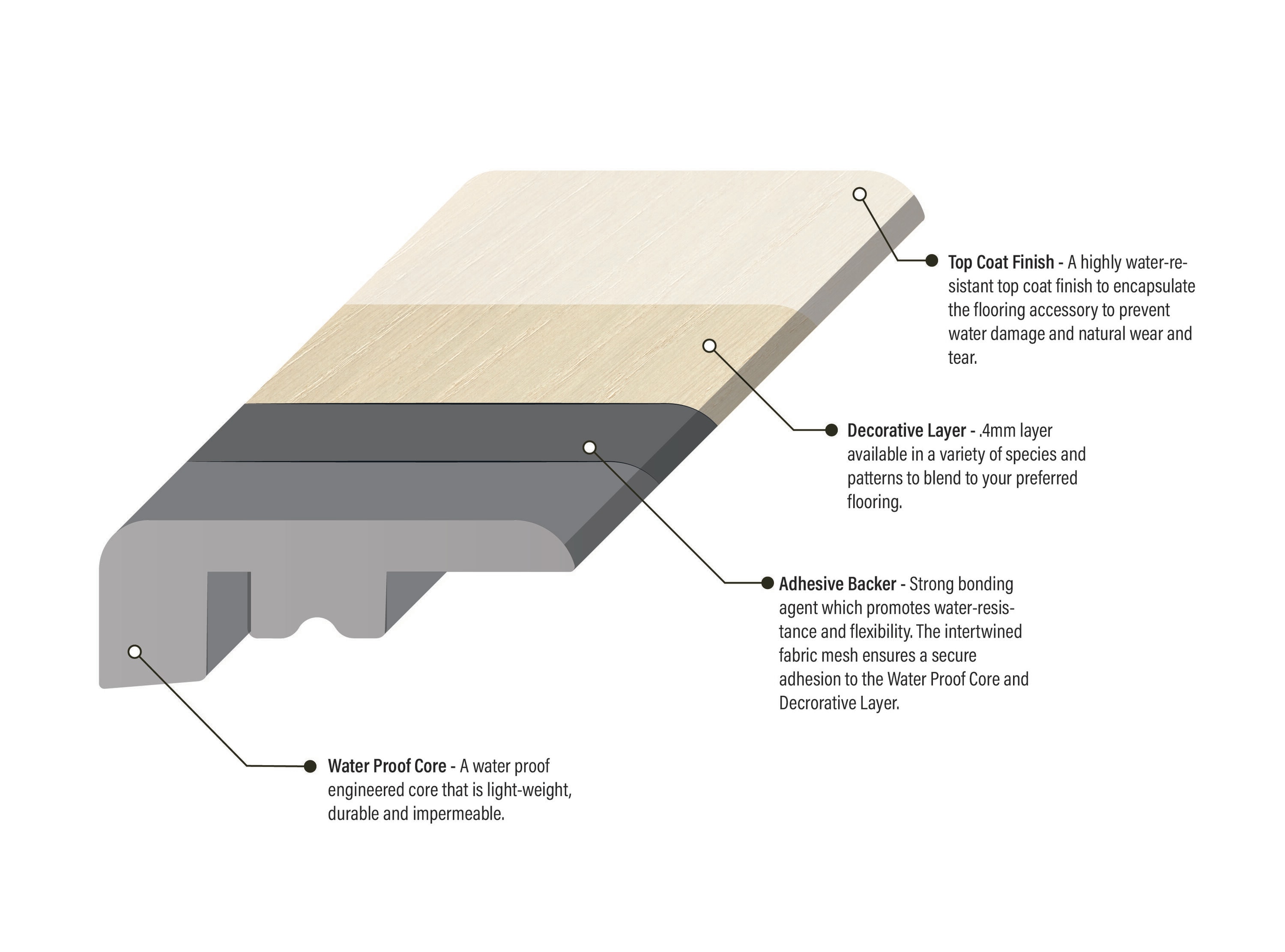 Bruce 5731296291 Floor-Moulding - View #2