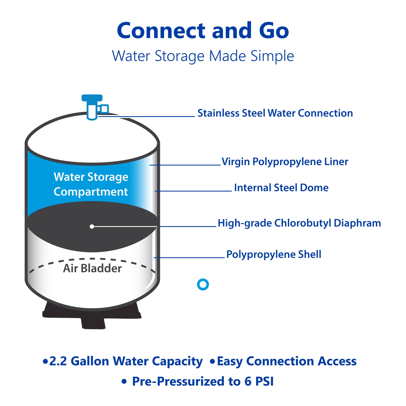 Express Water GTS3 Pressure-Tanks - View #4