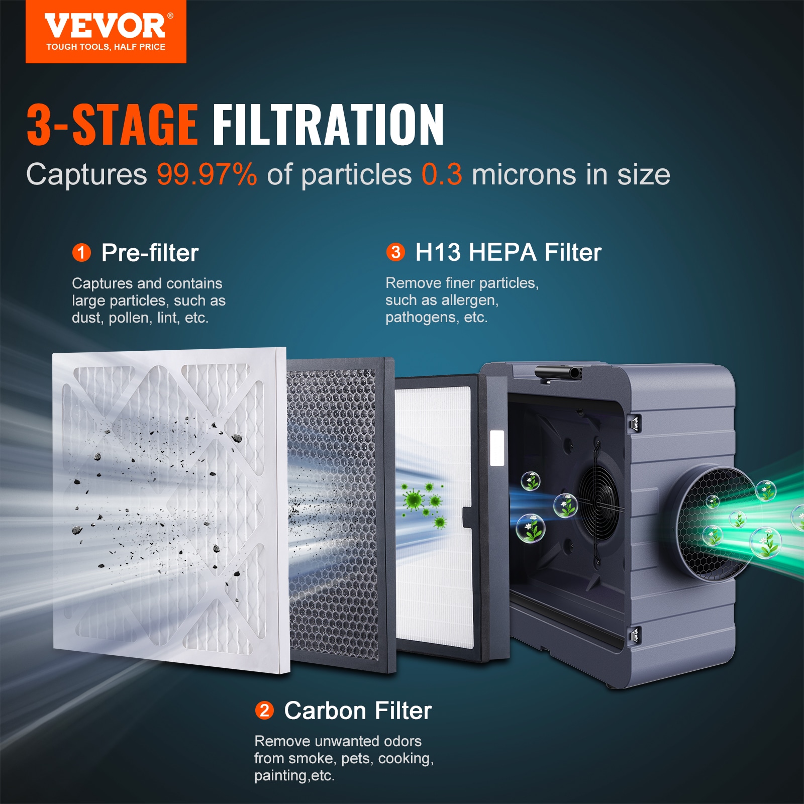 Copper Motor HEPA Air Purifier with Odor Absorbing Filter