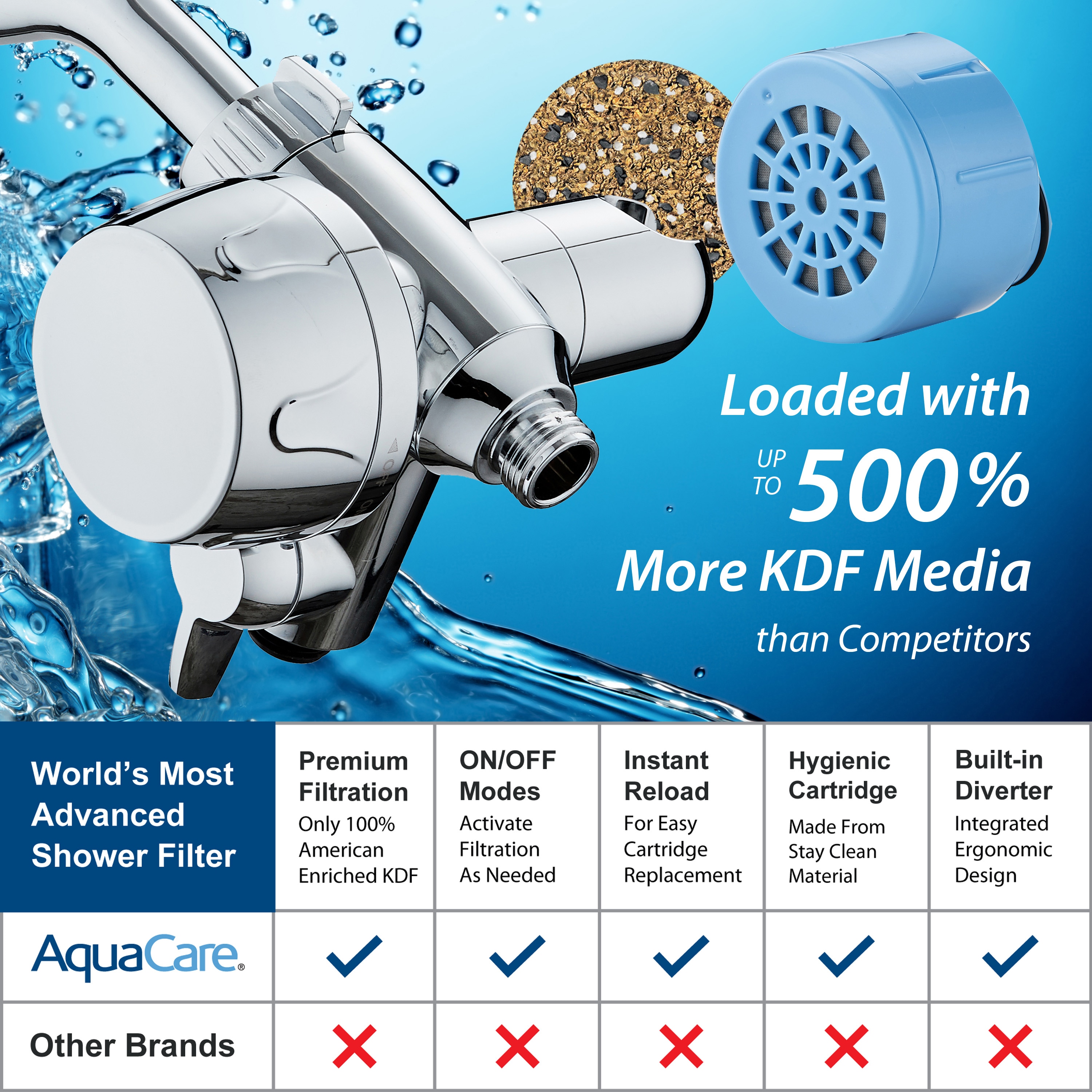 AquaCare 1329 Shower-Head-Filters - View #5