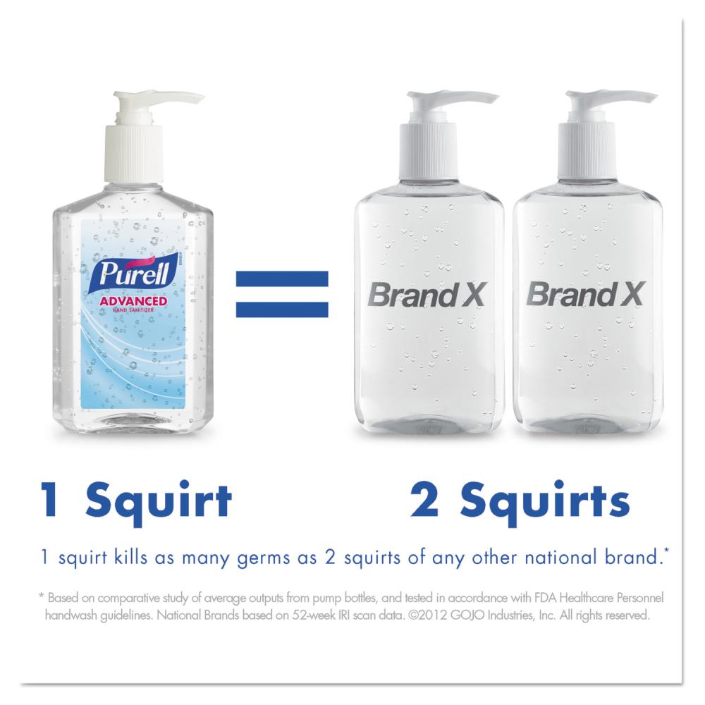 PURELL GOJ2423DS Hand-Sanitizers - View #4