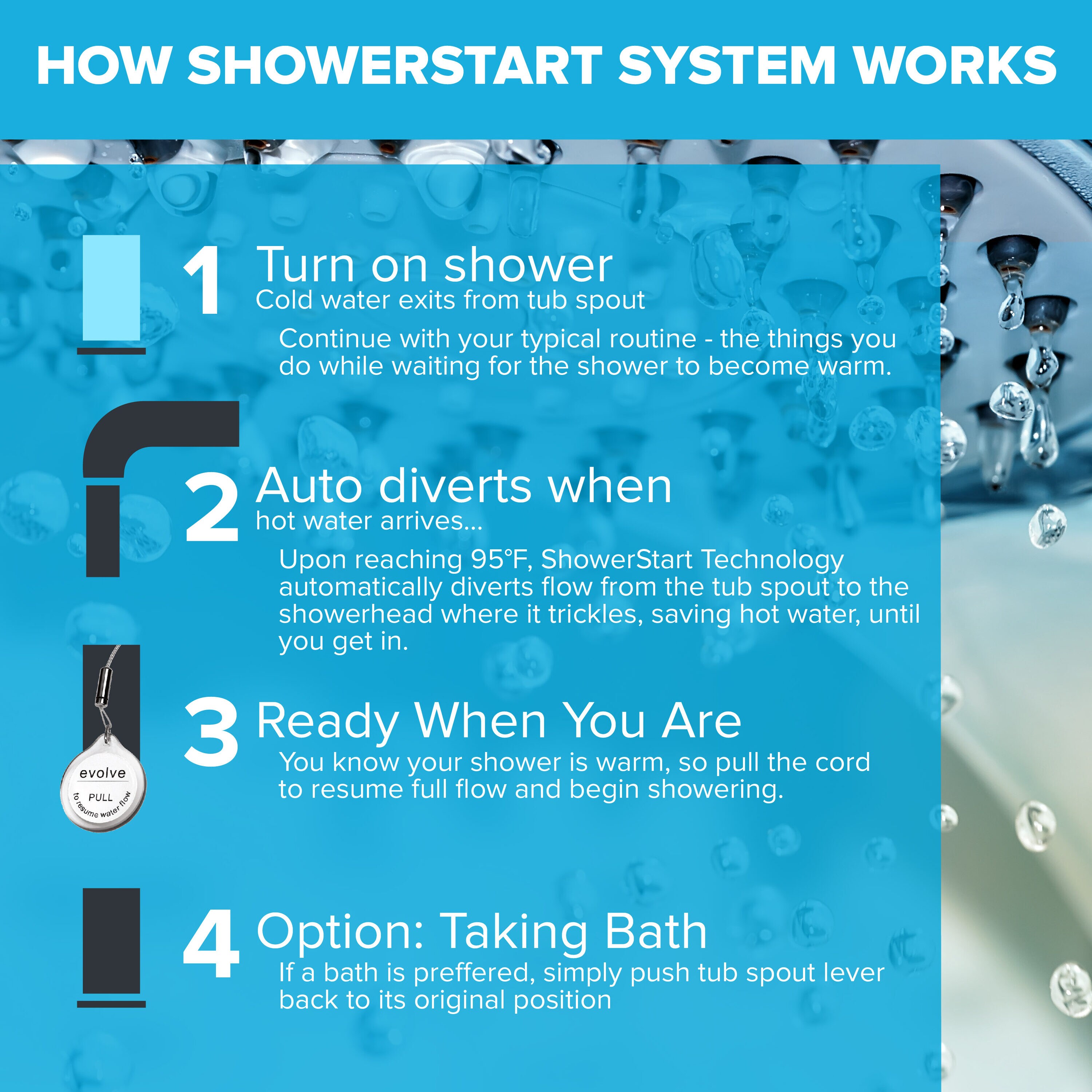Evolve EV3382-CP150-CT-CS Fixed-Showerhead - View #7