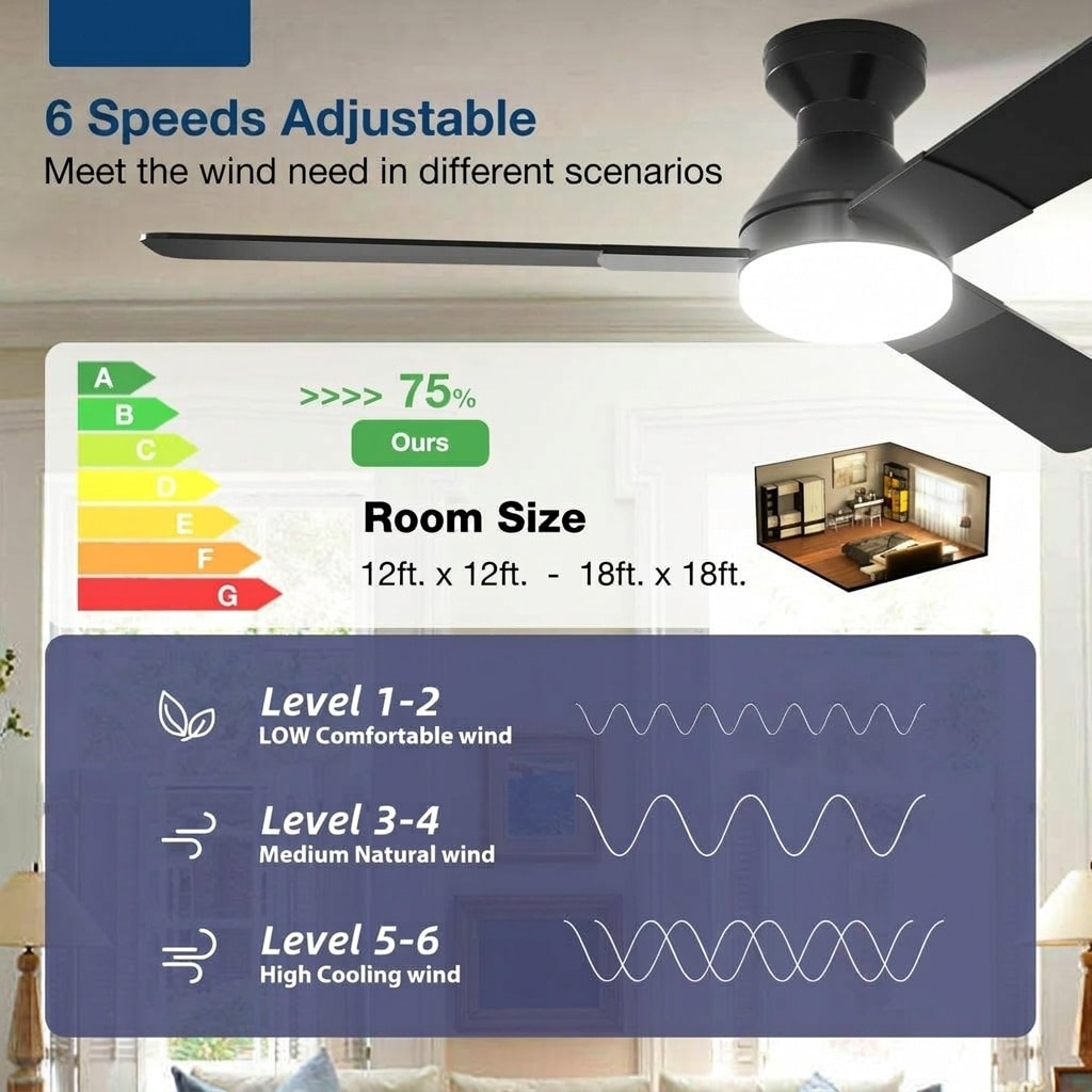 Lukvuzo LLU1427E36 Ceiling-Fans - View #3