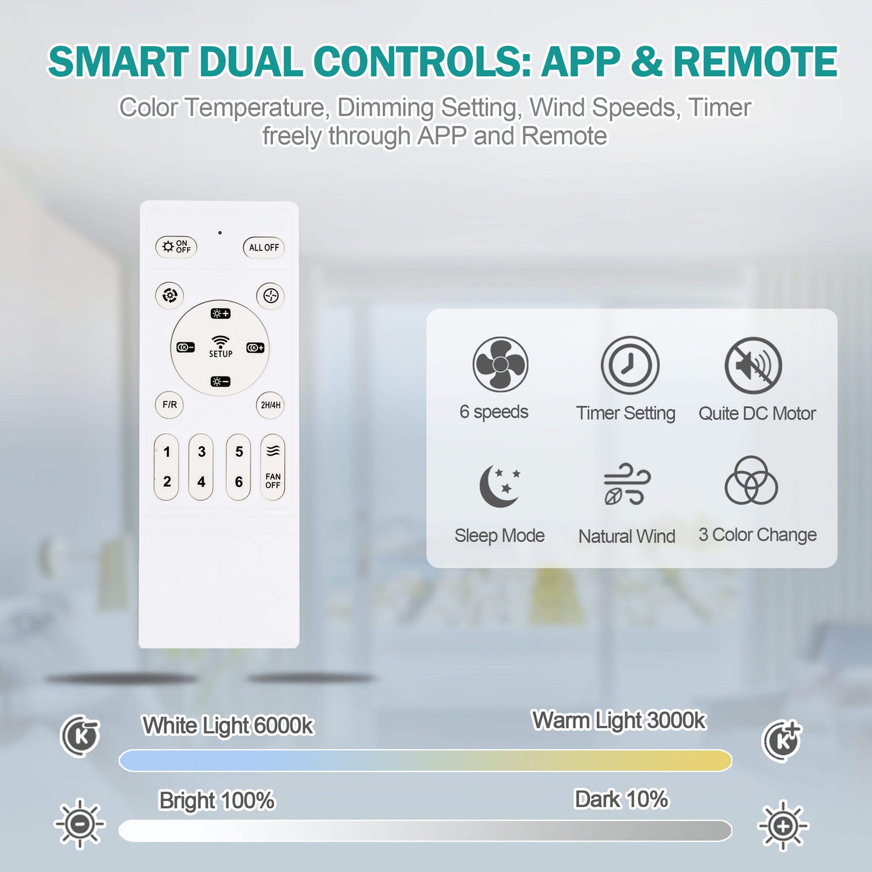 Oaks Aura DC2005 20in.LED Smart App Remote Control Ceiling Fans with Lights, Low Profile DC Motor Flush Mount Ceiling Fan for Bedroom