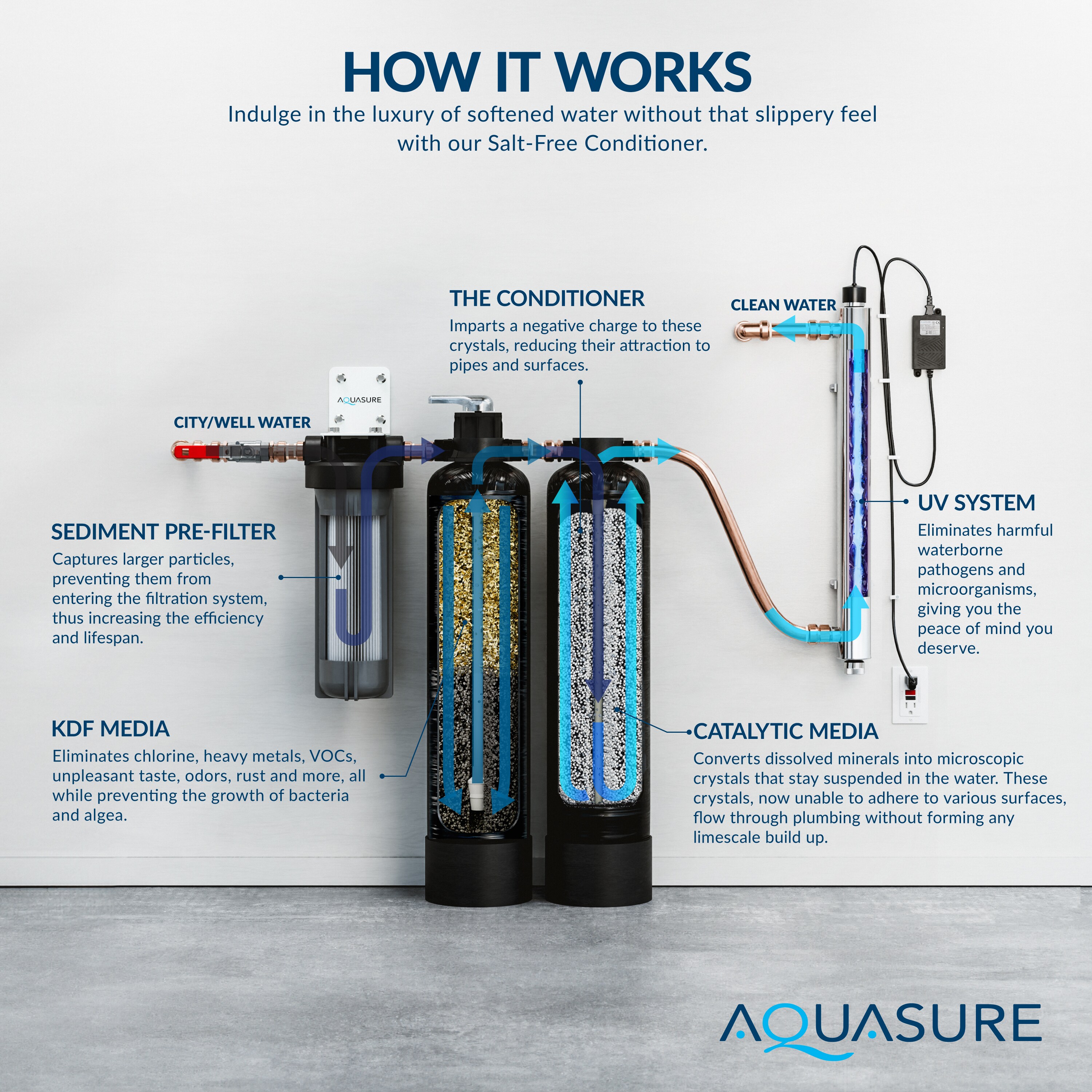 AQUASURE AS-SF800CKU-HL Whole-House-Filtration-Systems - View #5