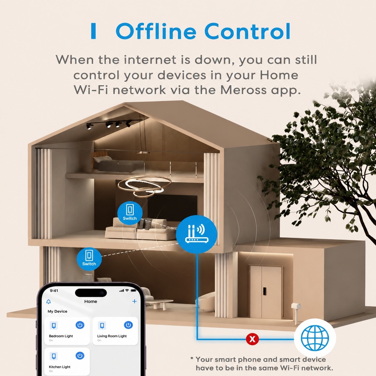 Lukvuzo LLU0713L109 Lighting-Controls - View #7
