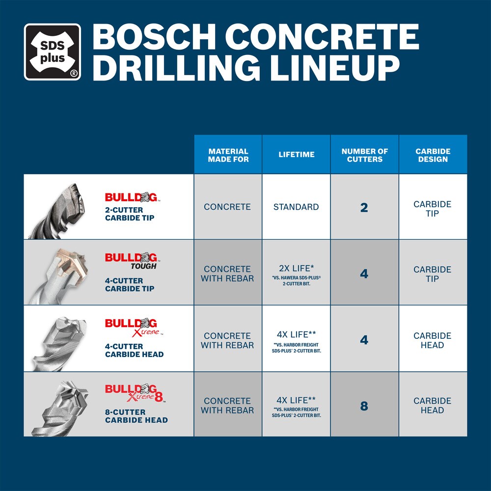 Bosch HC8CK005 Cement-Masonry-Drill-Bits - View #6