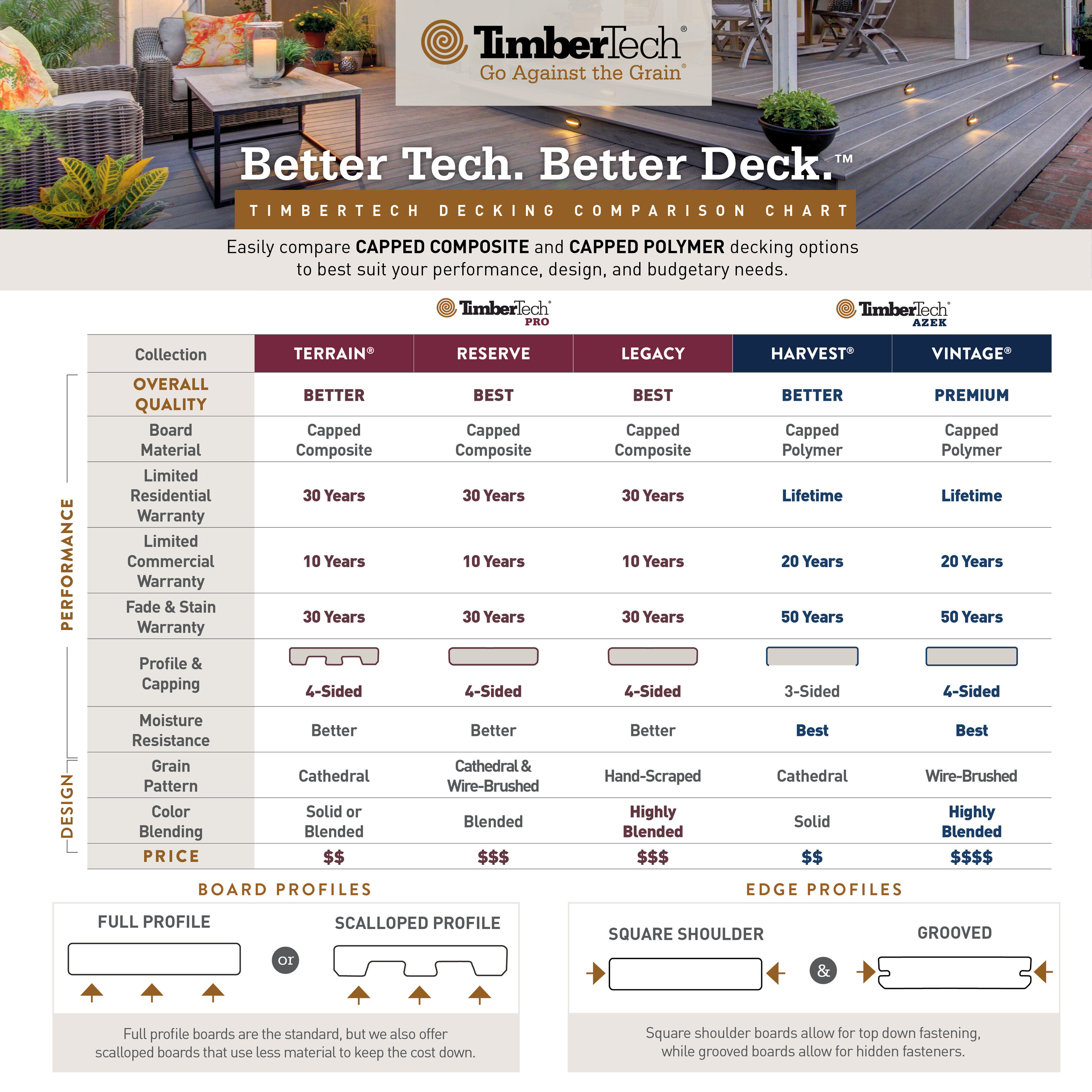 TimberTech LC5416E Composite-Deck-Boards - View #2