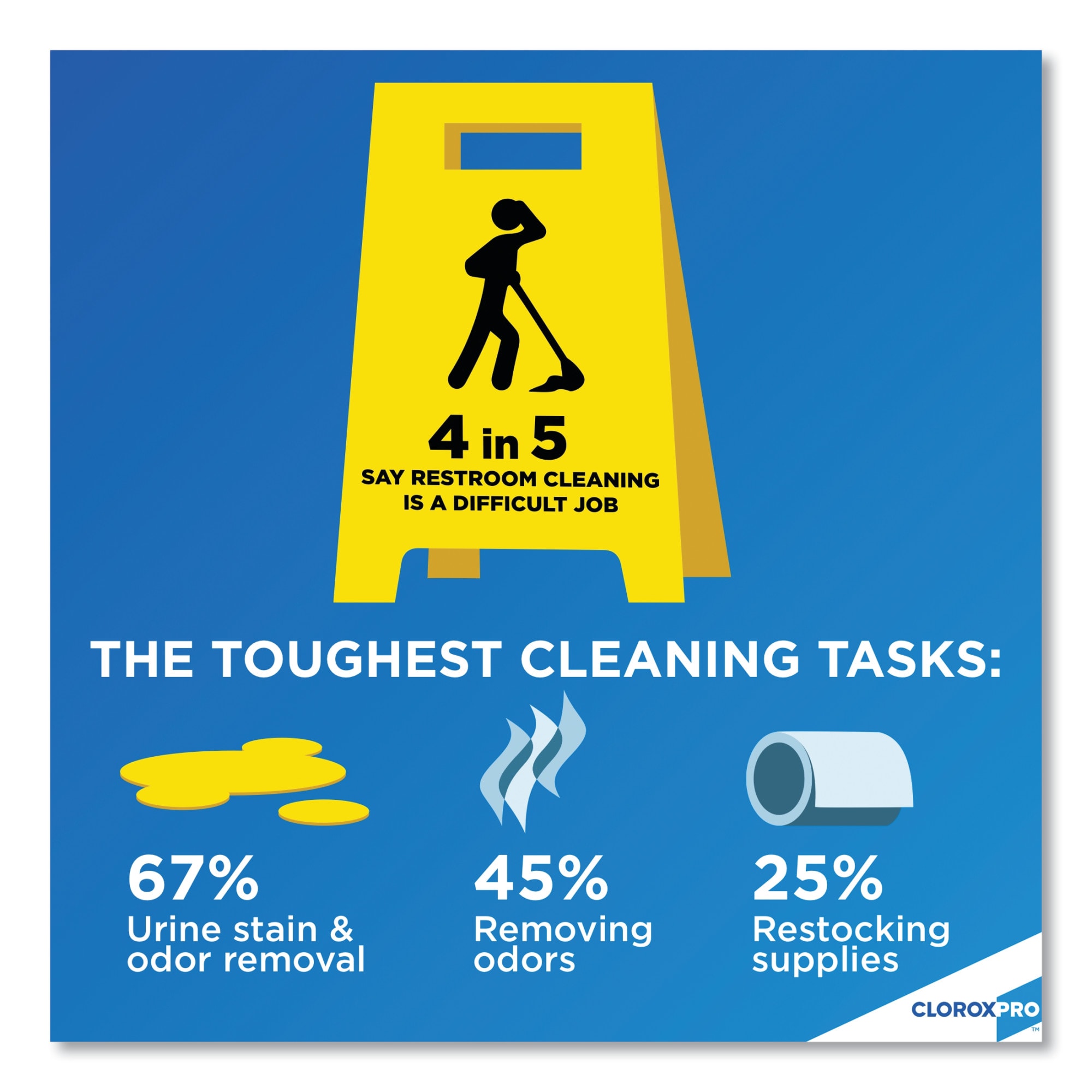 Clorox CLO31415 All-Purpose-Cleaners - View #7