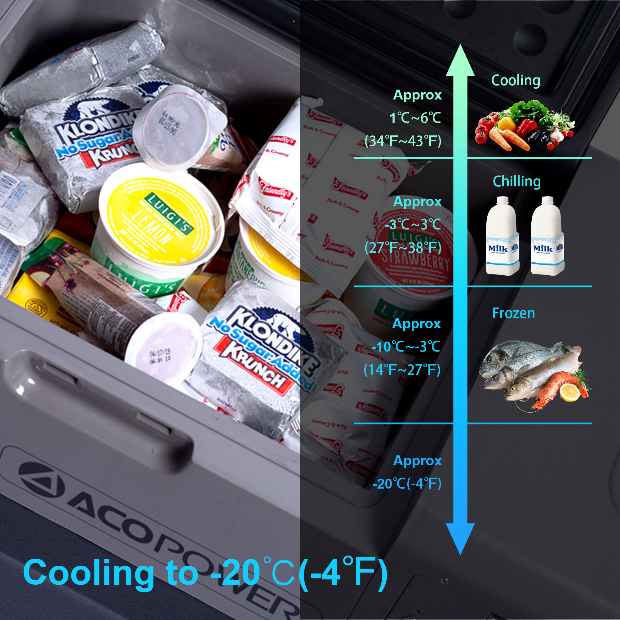 ACOPOWER HY-COMBO-X40A+X200A Portable-Coolers - View #4