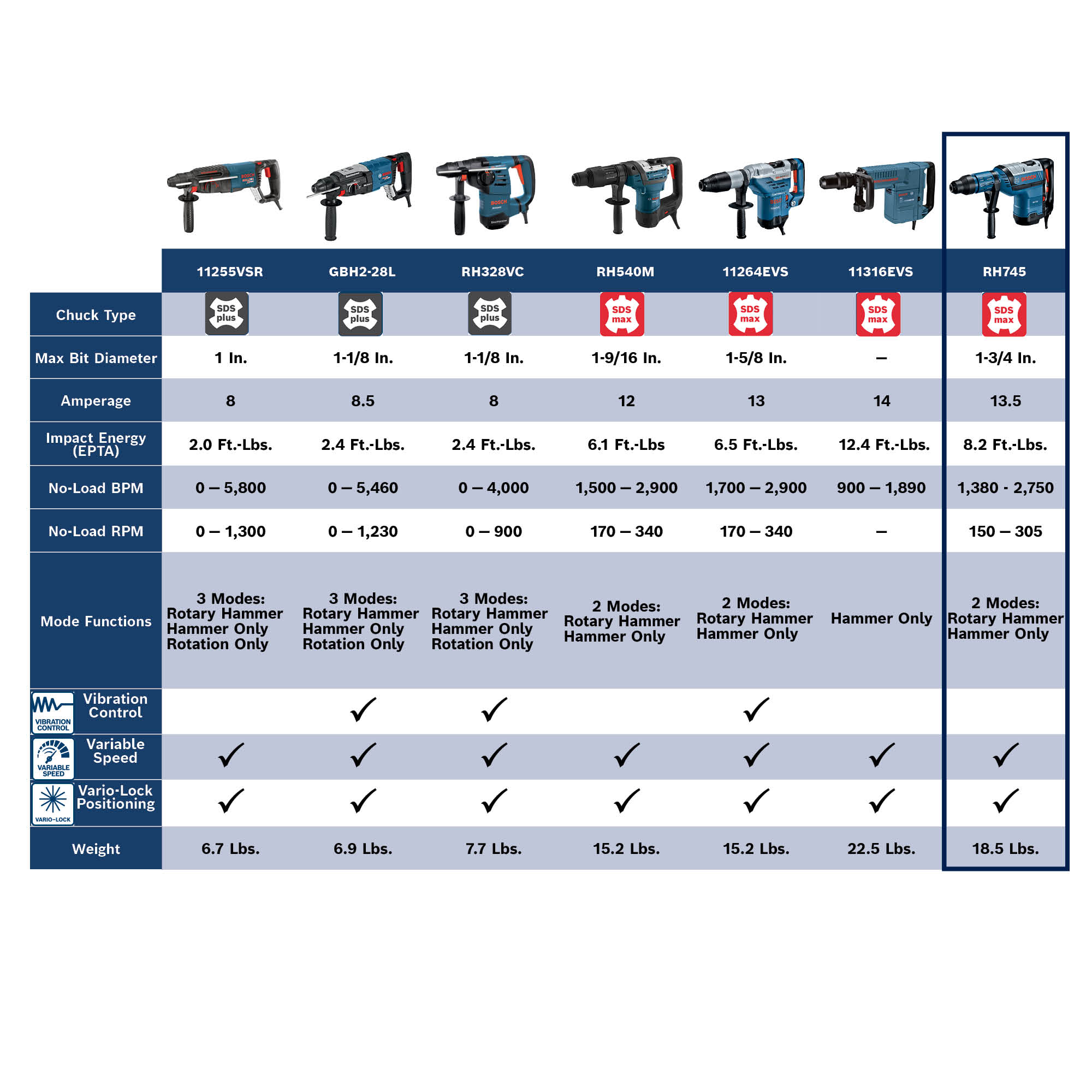 Bosch RH745 Cordless-Rotary-Hammers - View #13