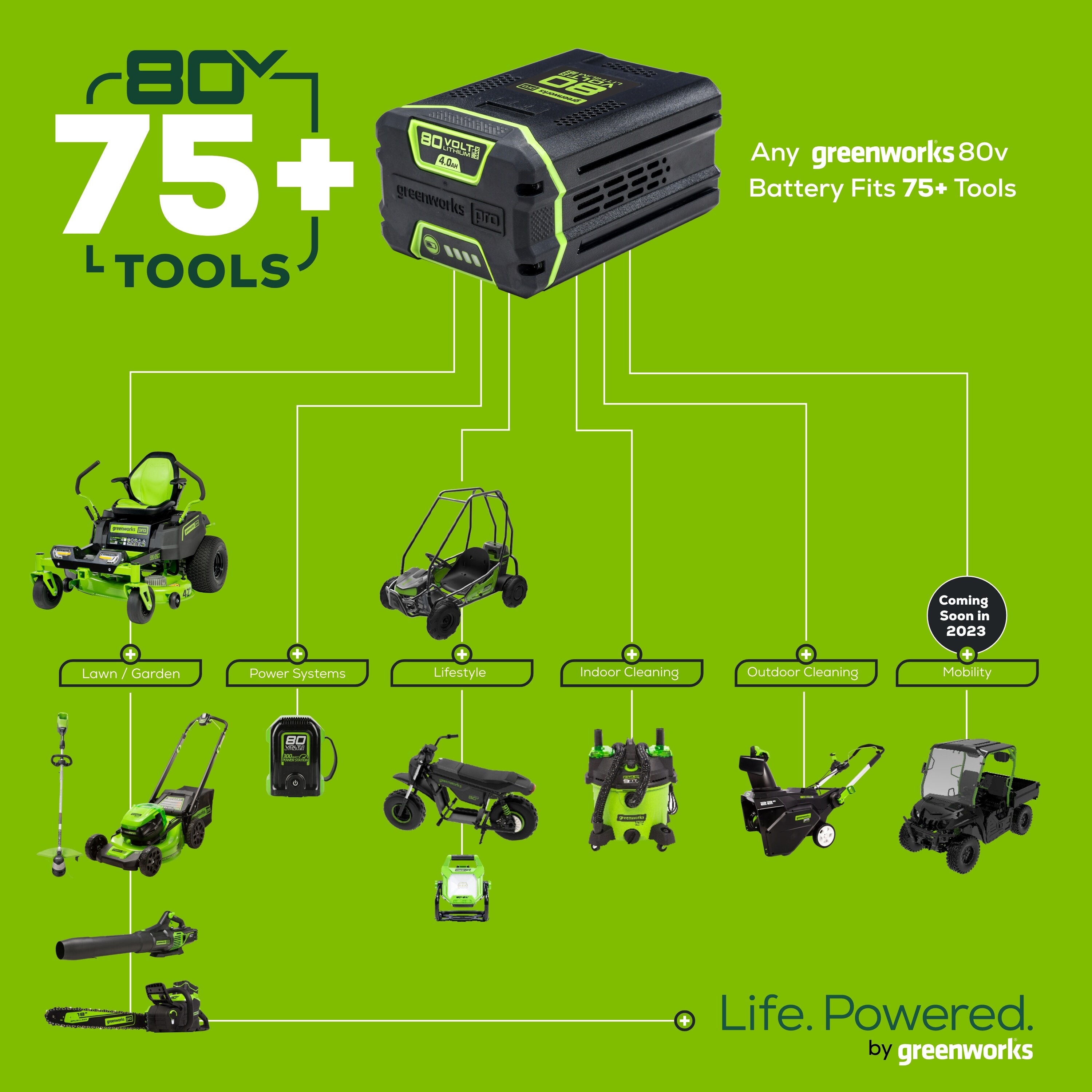 Greenworks Pro 2500402 Cordless-Elec-Push-Mowers - View #17
