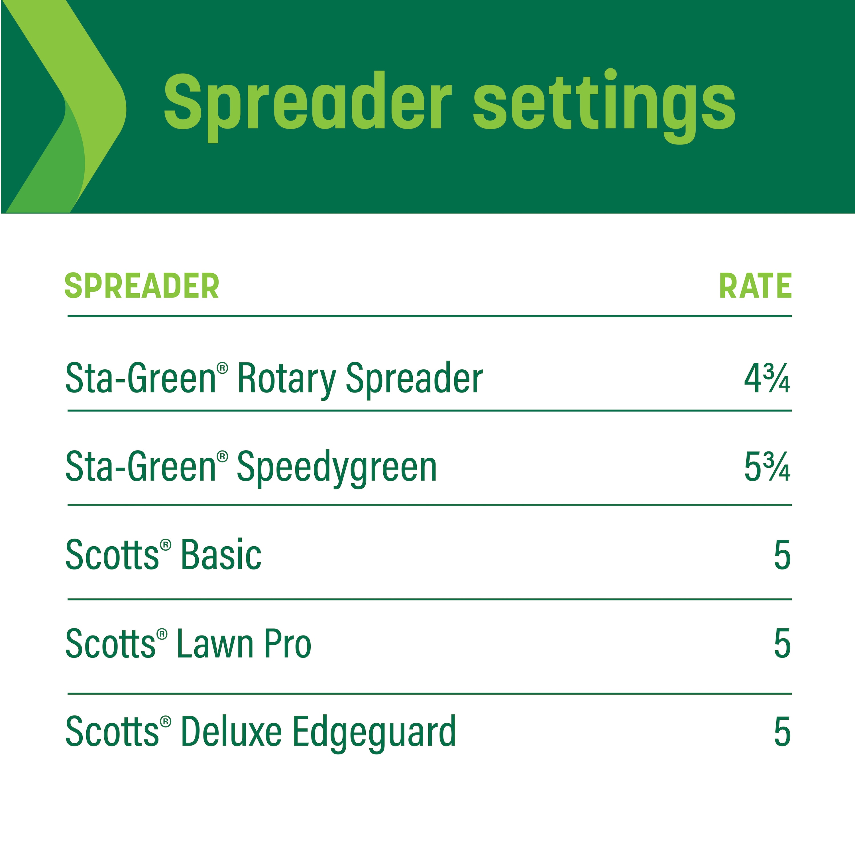 Sta-Green 100551499 Lawn-Fertilizer - View #9