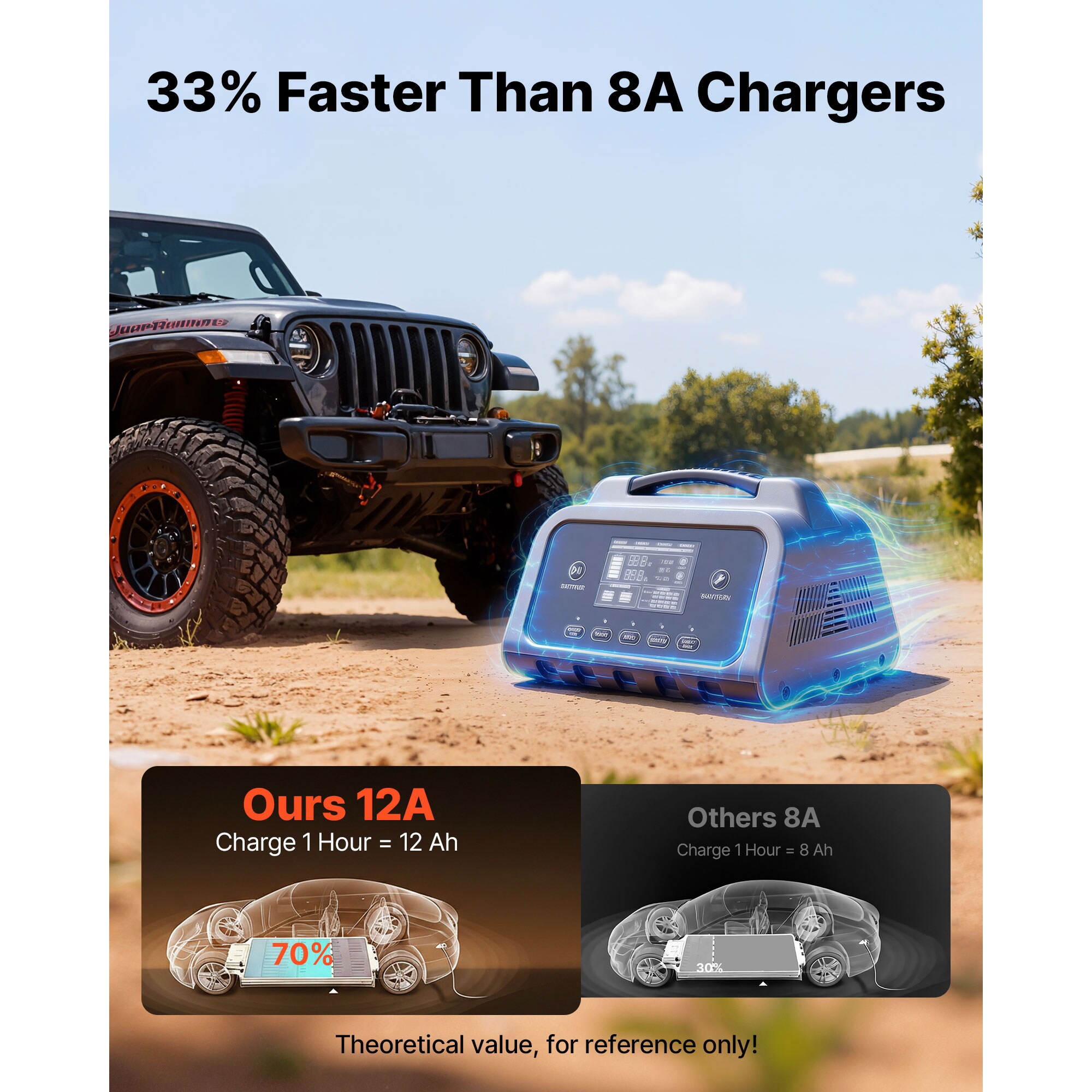 battery generator solar Anker SOLIX F3800 + Expansion Battery + 400W Portable Solar Panel