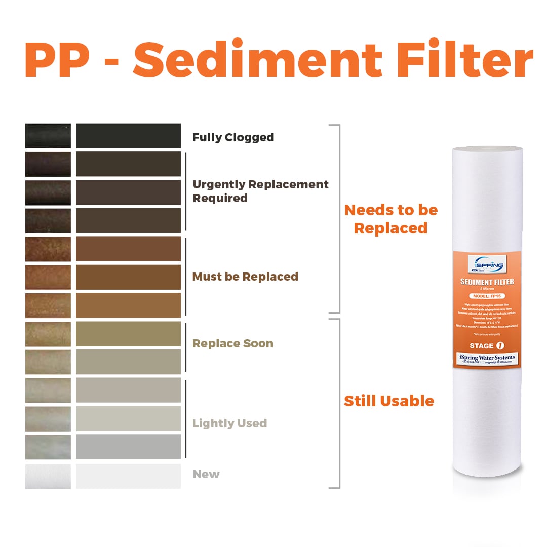 iSpring FP25X25 Replacement-Water-Filters-Cartridges - View #3