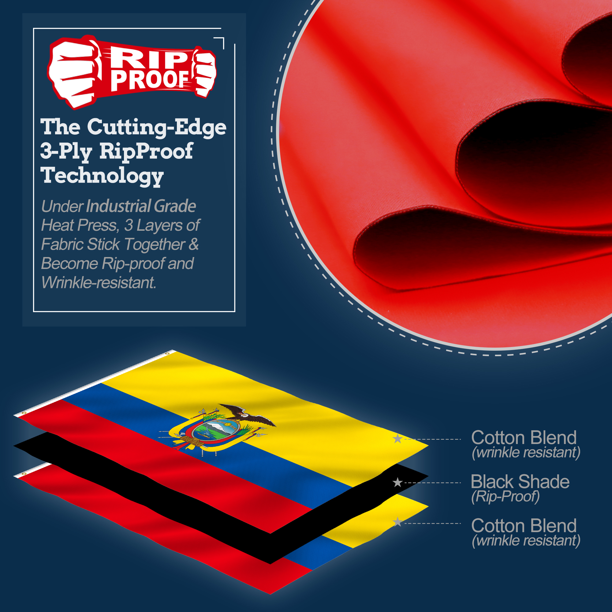 Rip-Proof Double Sided 3-Ply Ecuador Flag 3x5 Foot
