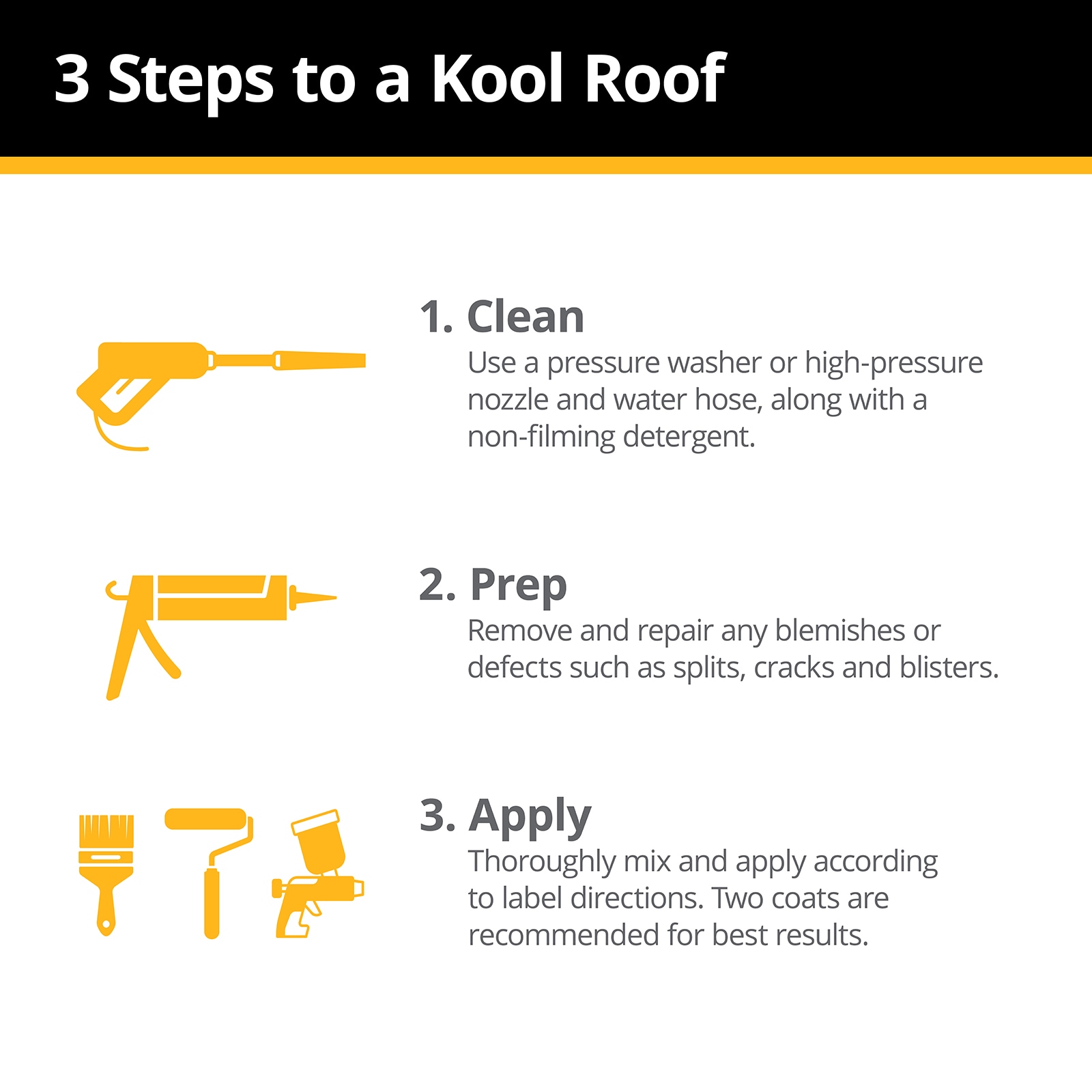 Kool Seal 4.75-Gallon White Elastomeric Reflective Roof Coating (7-year ...