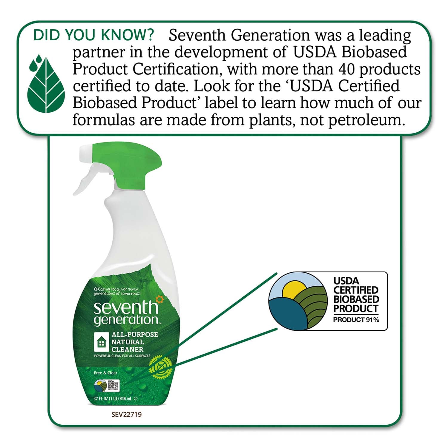 Seventh Generation 22719EA All-Purpose-Cleaners - View #2