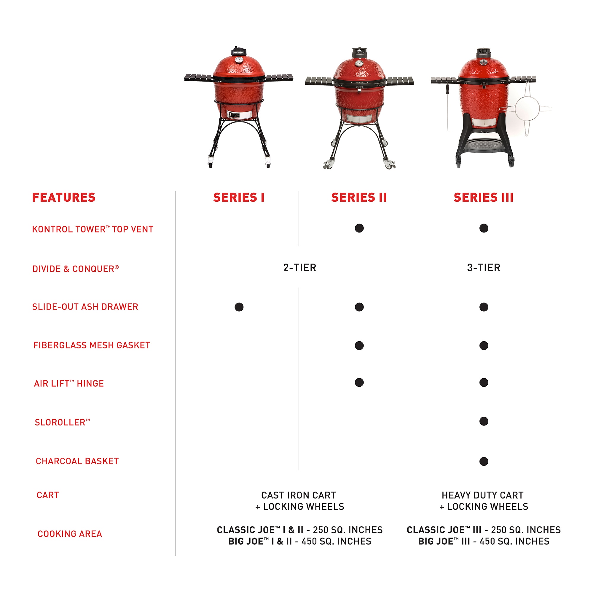 Kamado Joe KJ23RH Charcoal-Grills - View #14