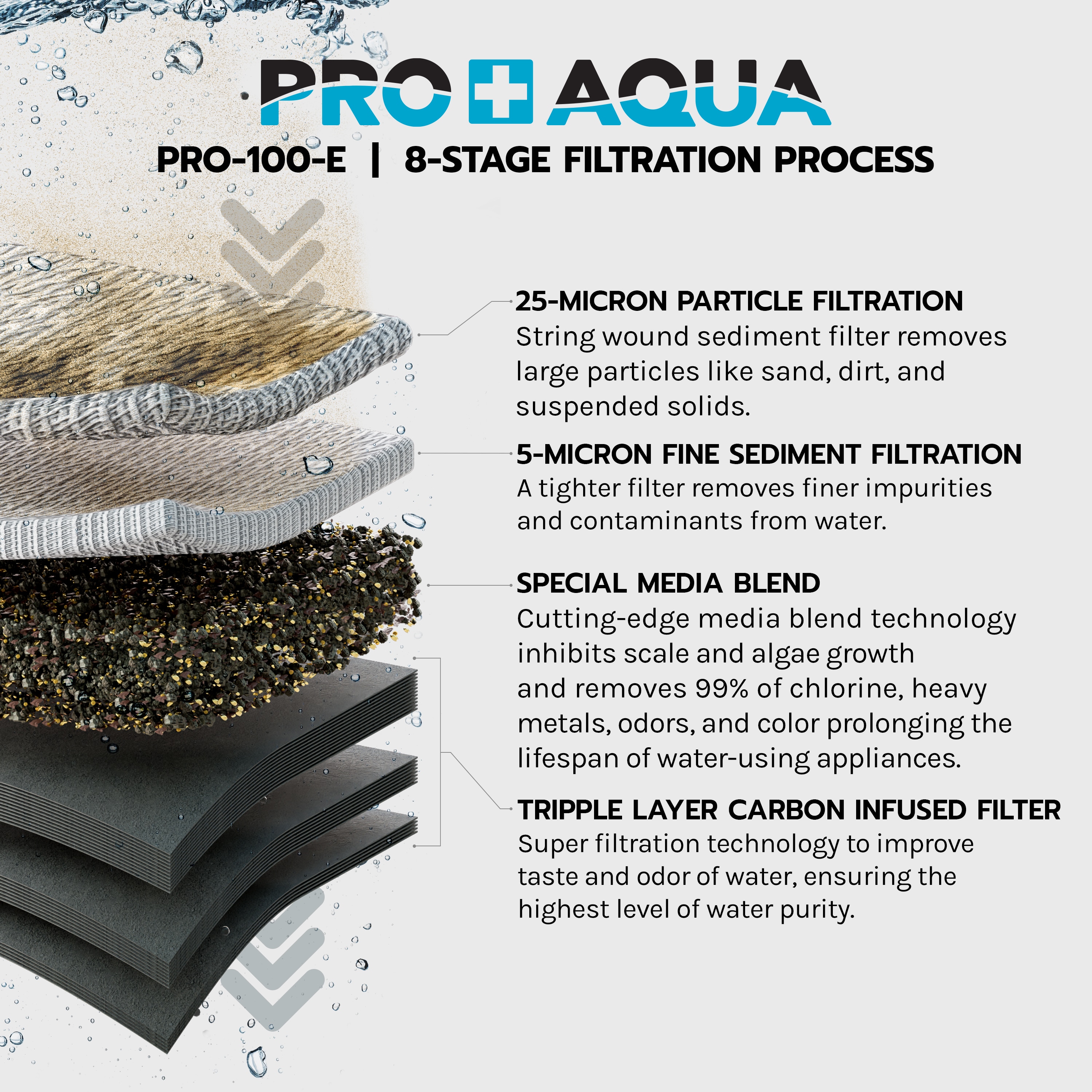 PRO+AQUA FC-PK19-100E Whole-House-Filtration-Systems - View #3