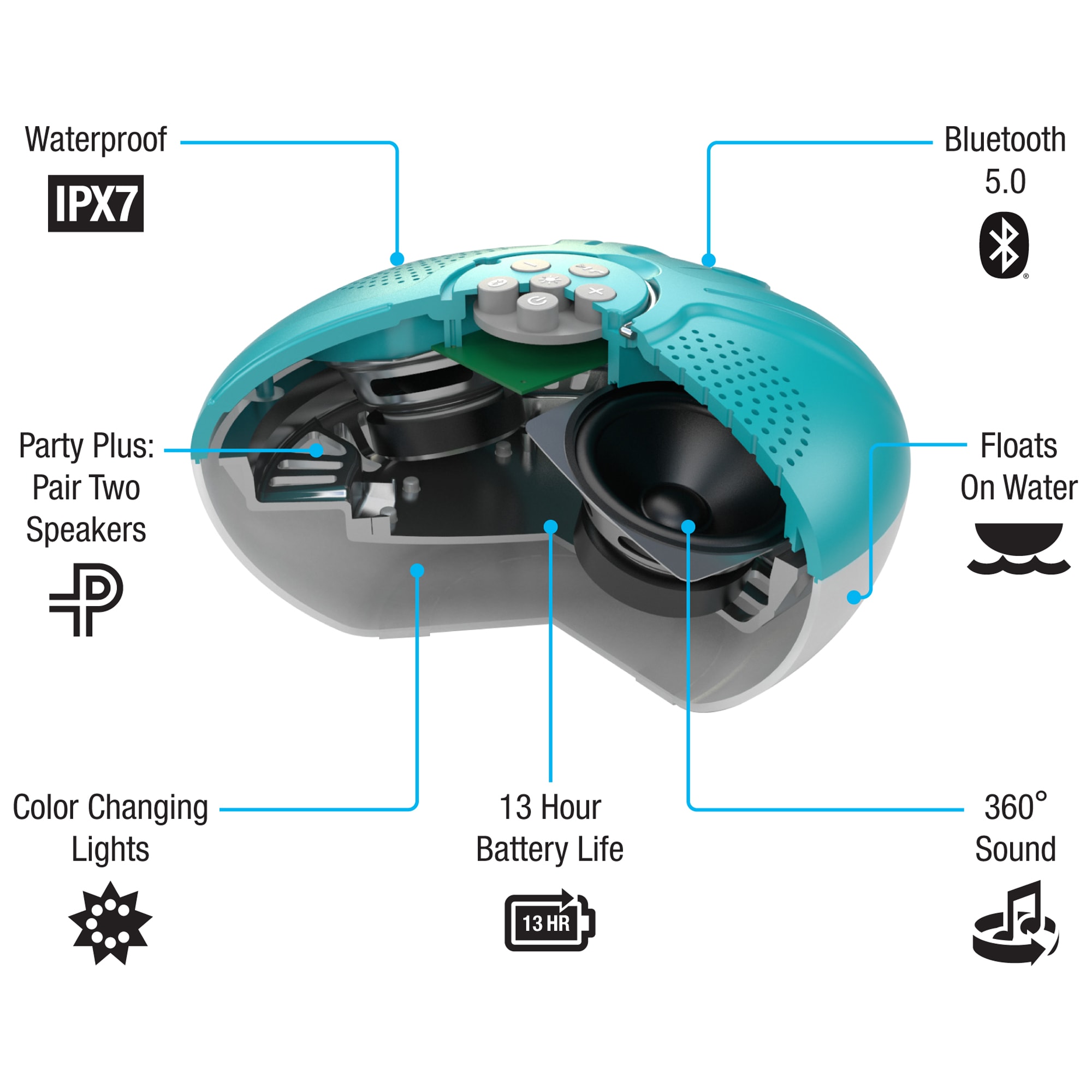 iLive ISBW322BU Portable-Speakers - View #16