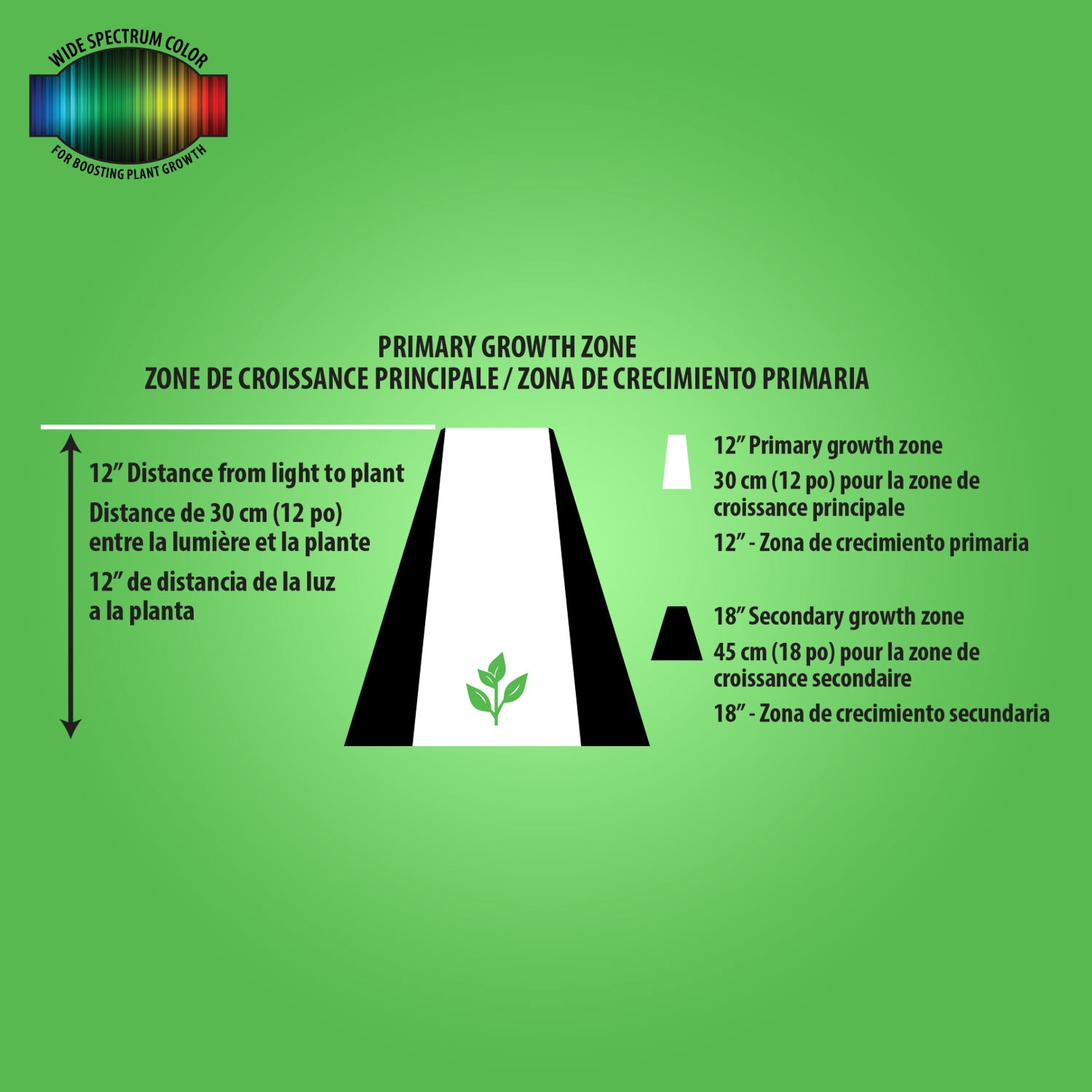 Stonepoint LED Lighting GR-ST2 Grow-Lights - View #9