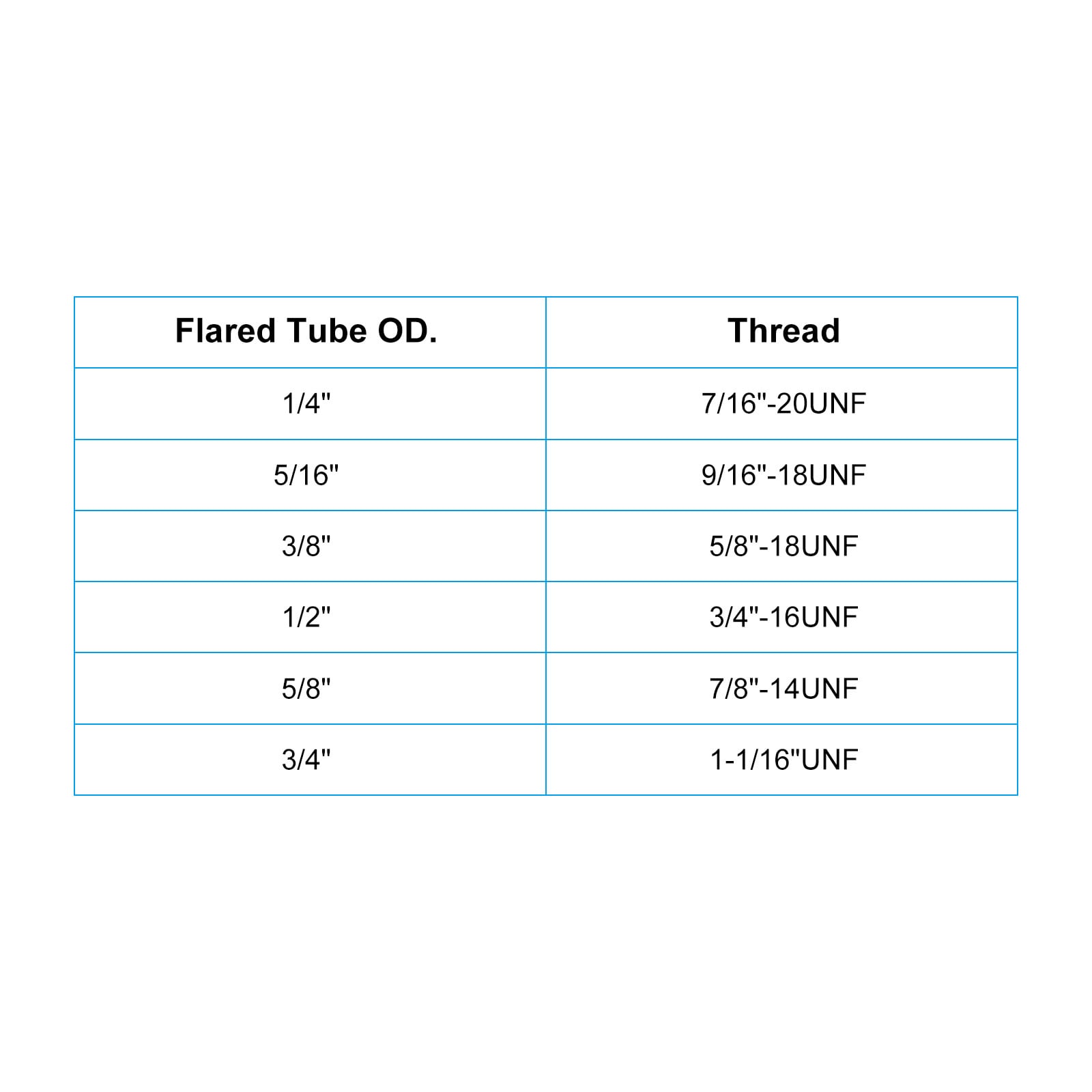 PATIKIL 3/8 Inch Plastic Flare Cap 5/8-18UNF Female Thread 5pcs 45 ...