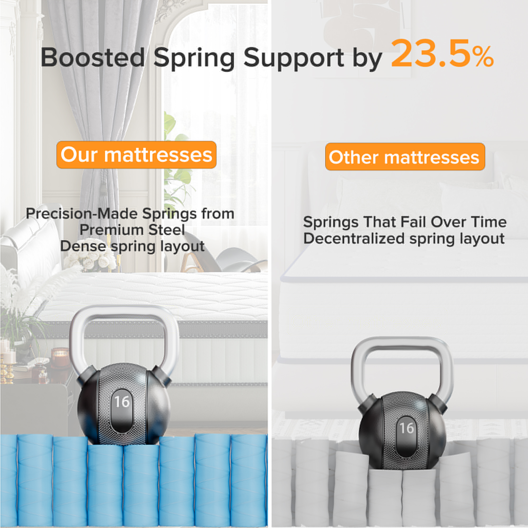 SweDrea MH31-12F Mattresses-Boxsprings - View #4