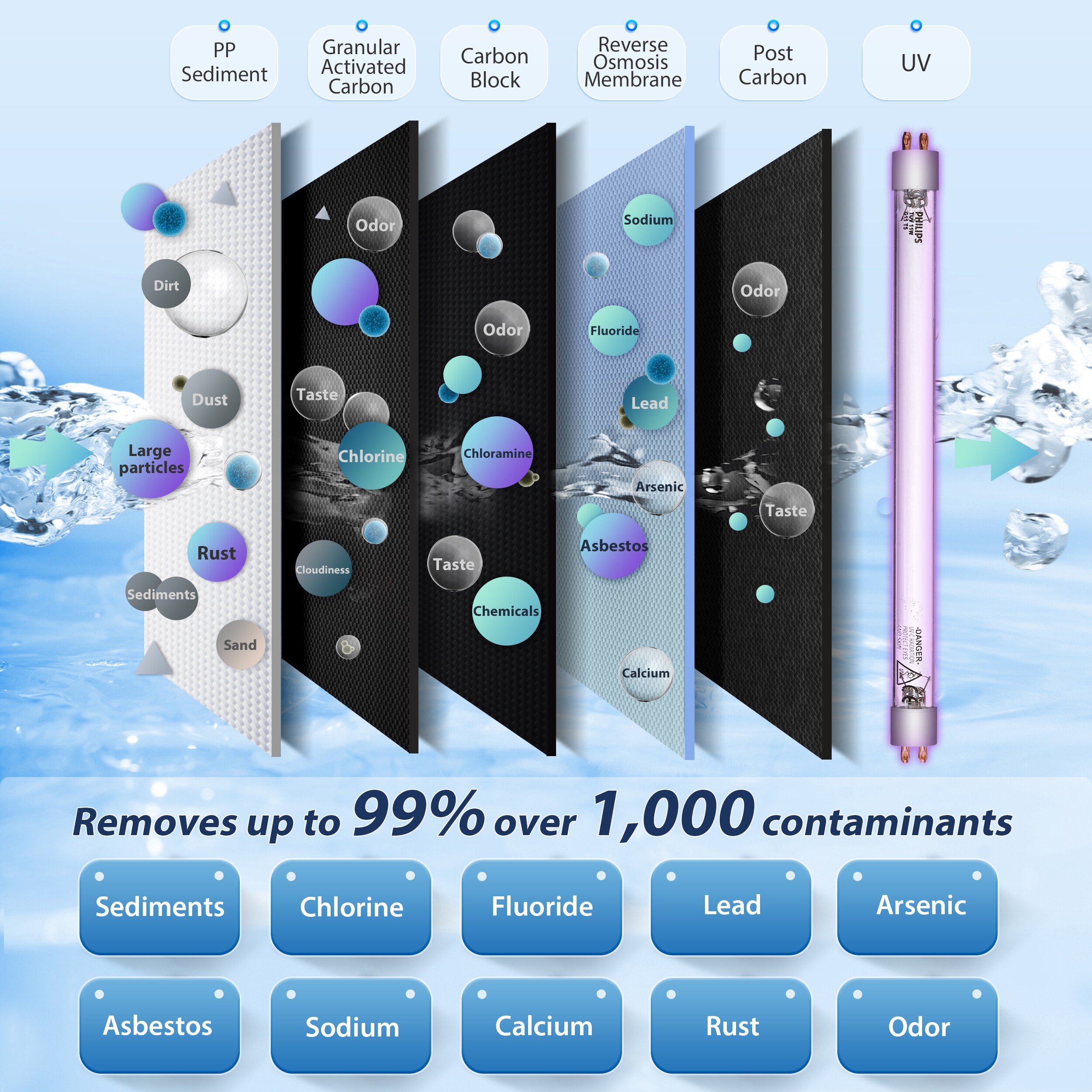 PureDrop RTW5U Under-Sink-Filtration-Systems - View #6