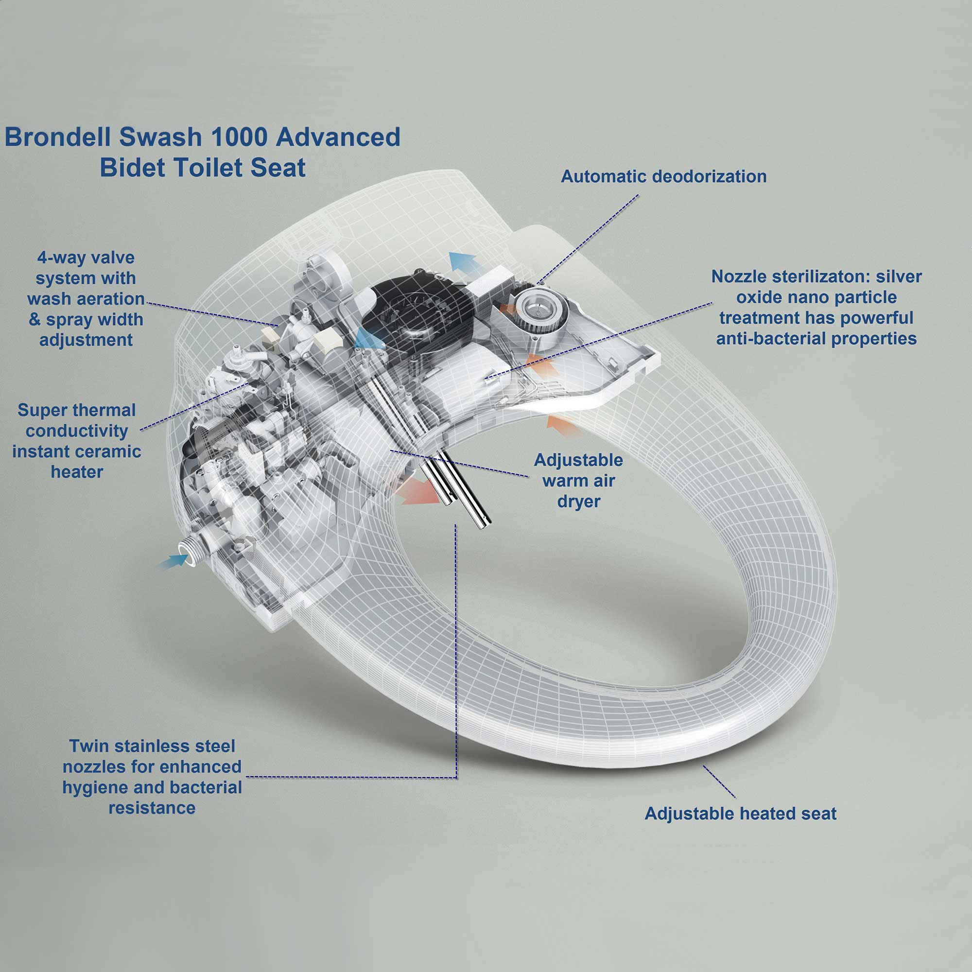 Swash CL510 Advanced Bidet Toilet Seat