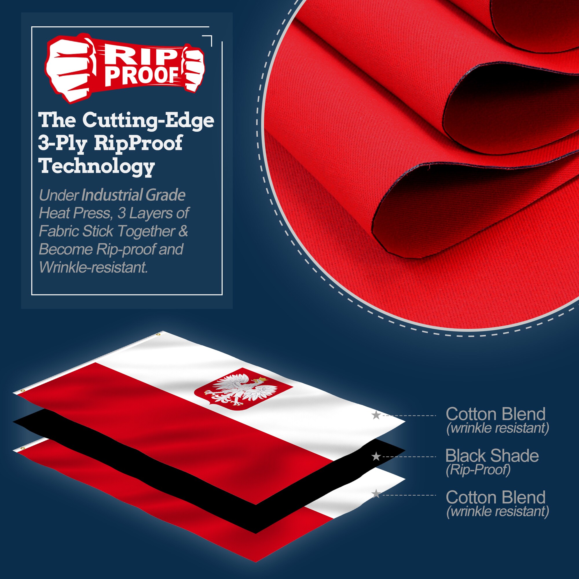 Rip-Proof Double Sided 3-Ply Poland State Ensign Flag 3x5 Foot