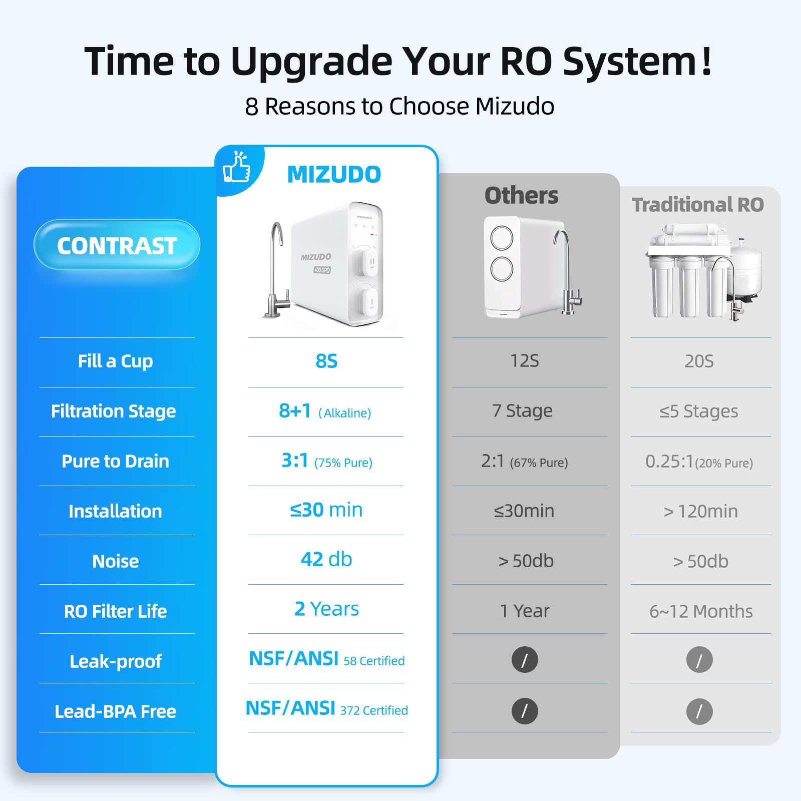 Mizudo WD600A0W Under-Sink-Filtration-Systems - View #8