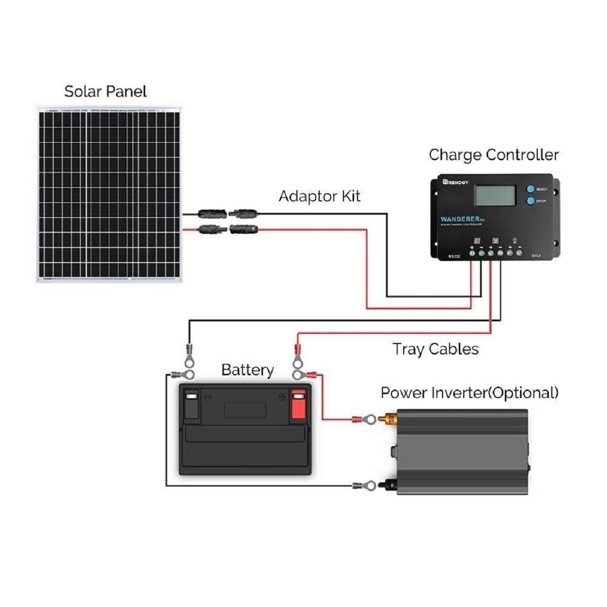 Renogy 1-Module 23.7-in x 19.6-in 50-Watt Solar Panel RKIT50DST-G1 at ...