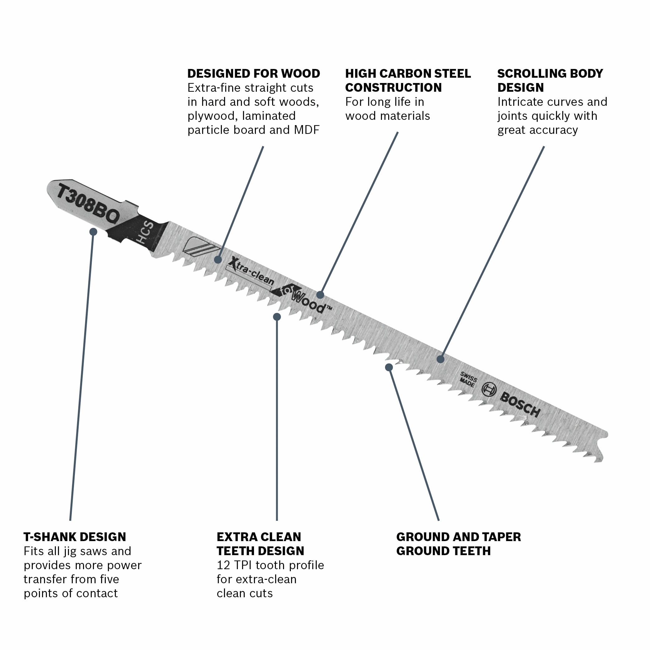 Details about   Jigsaw blades x 5 wood wood fibre metal laminate, Ultra 