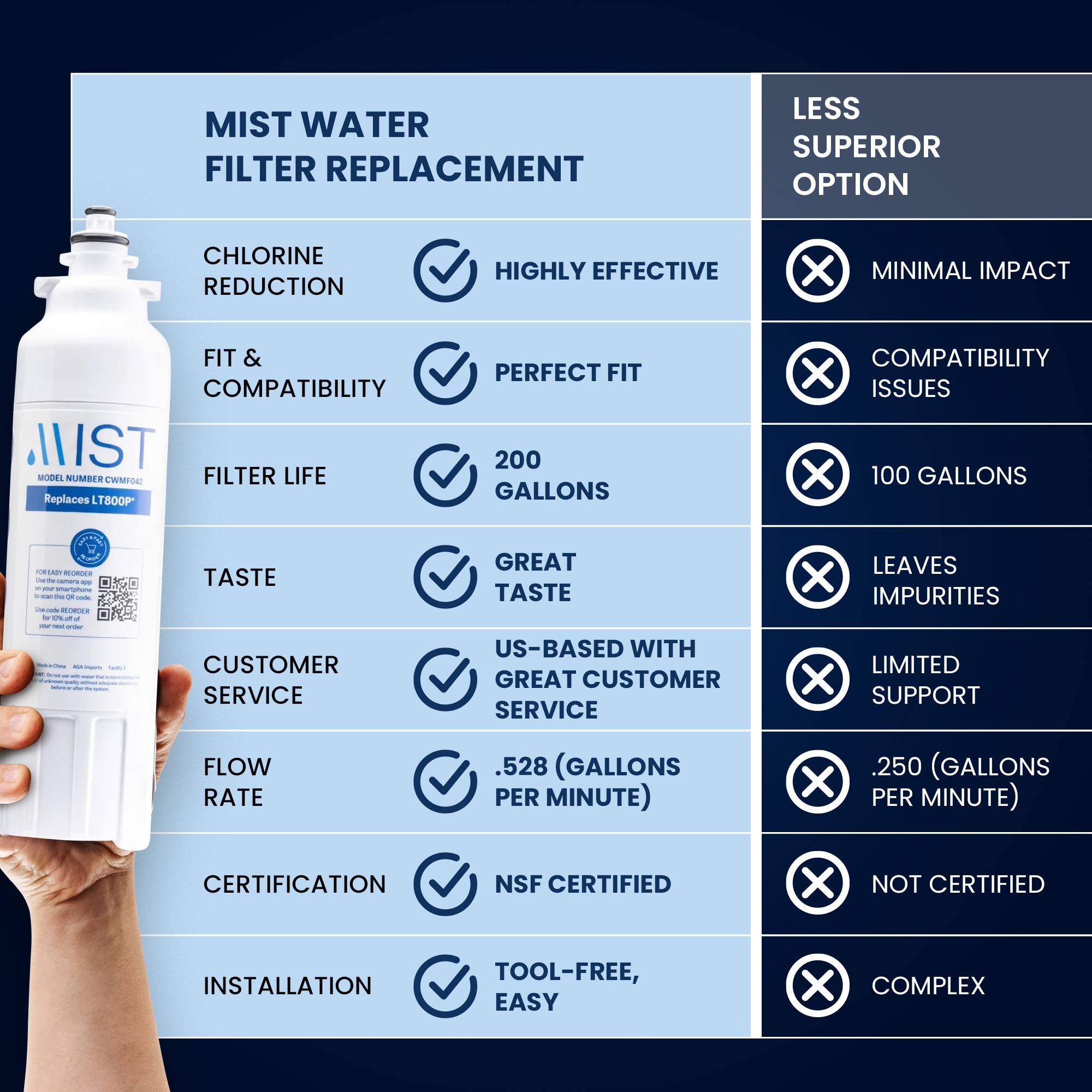 Mist CWMF342 Refrigerator-Water-Filters - View #4