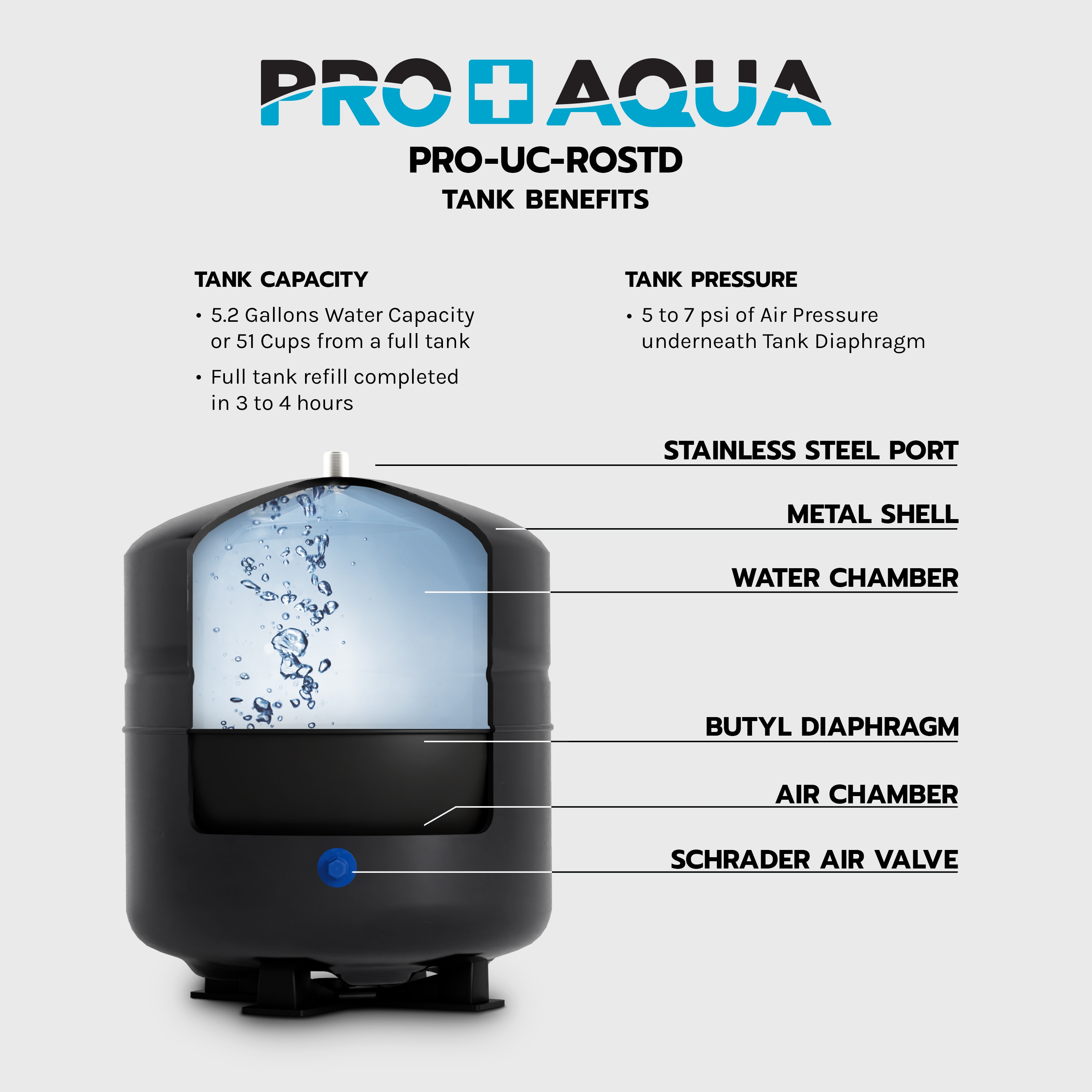 PRO+AQUA PRO-UC-ROSTD-T6-HL Under-Sink-Filtration-Systems - View #5