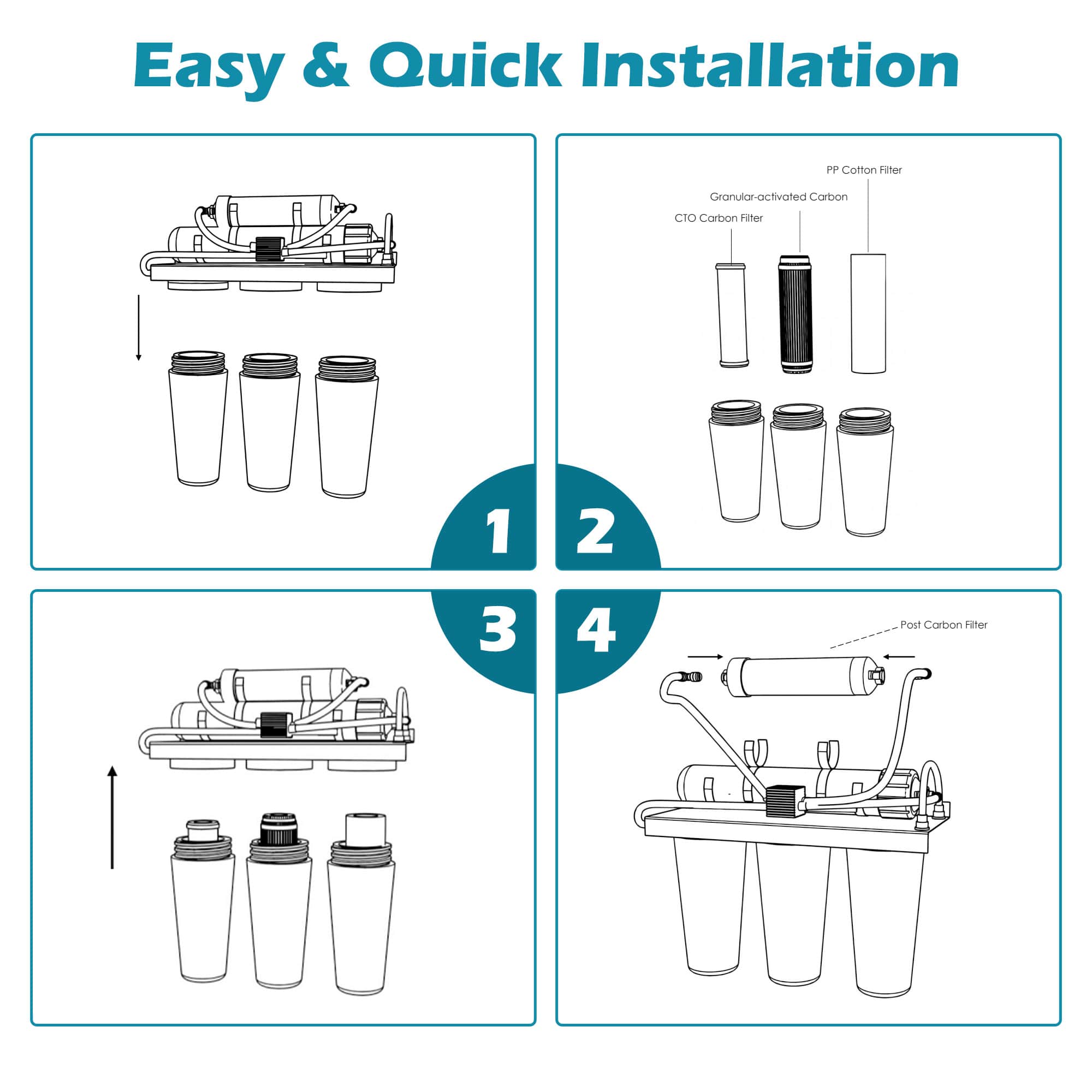 Yescom 06FIL003-3P6C-9-LO Replacement-Water-Filters-Cartridges - View #3