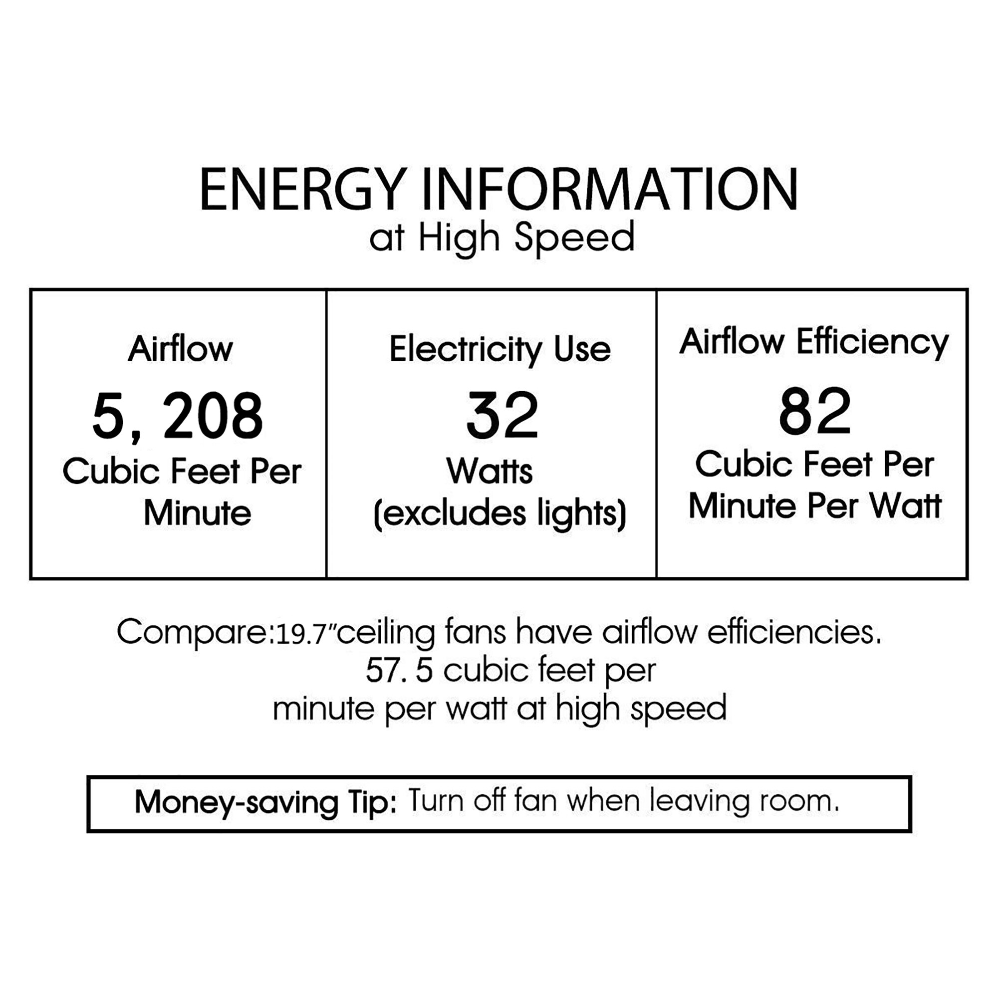 Home Accessories Inc CFL-8492S/IGW Ceiling-Fans - View #8